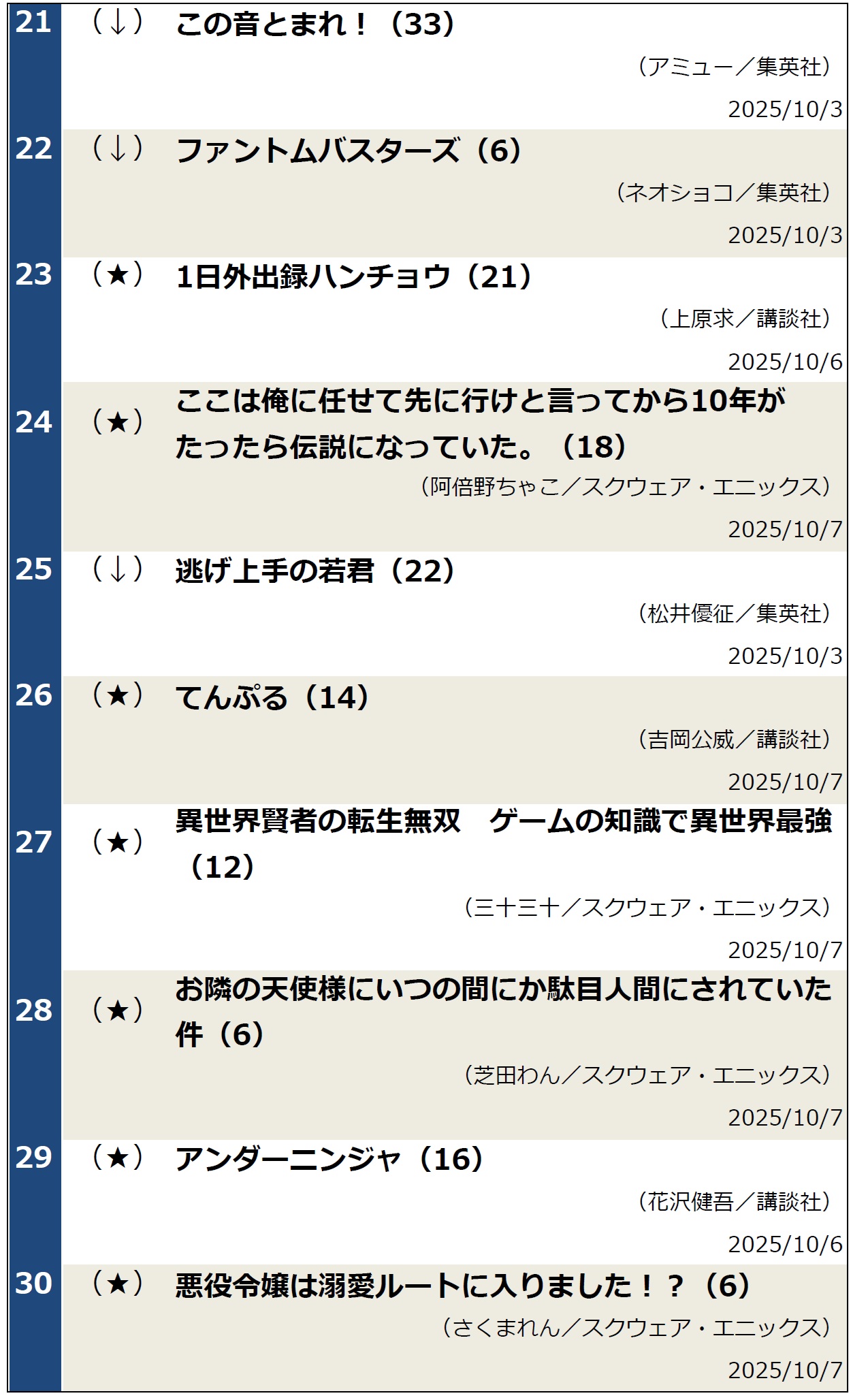 週間コミックランキング（2025年10月14日調べ）
