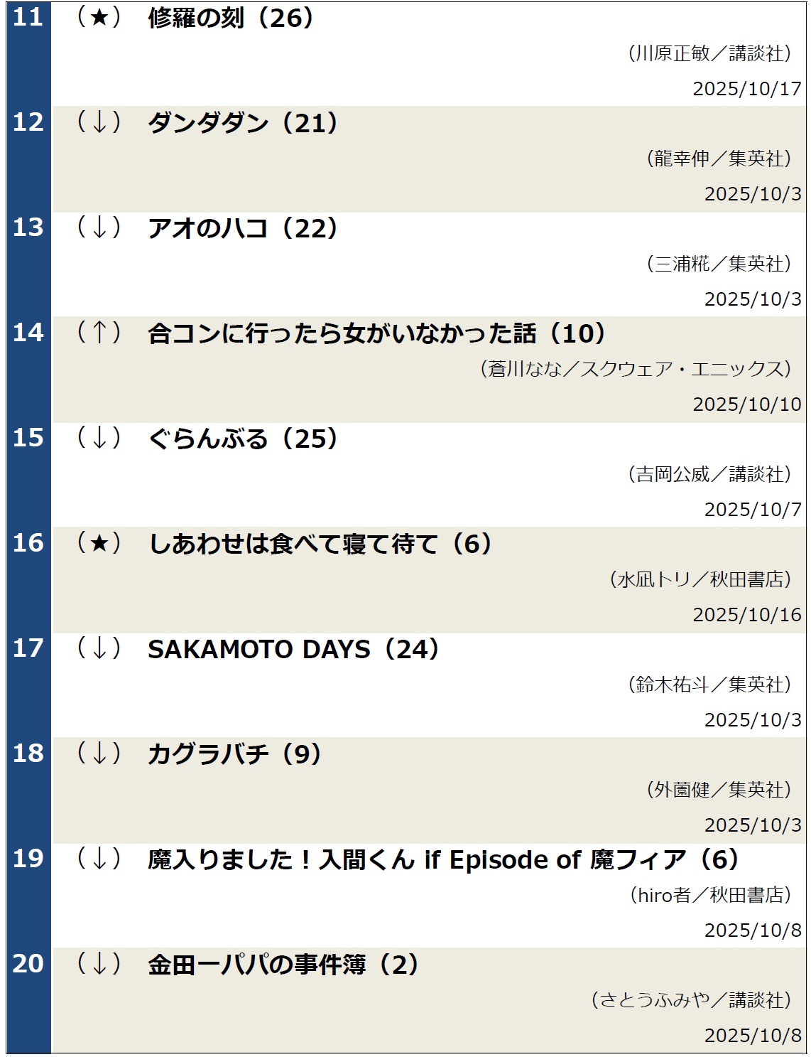 週間コミックランキング（2025年10月21日調べ）