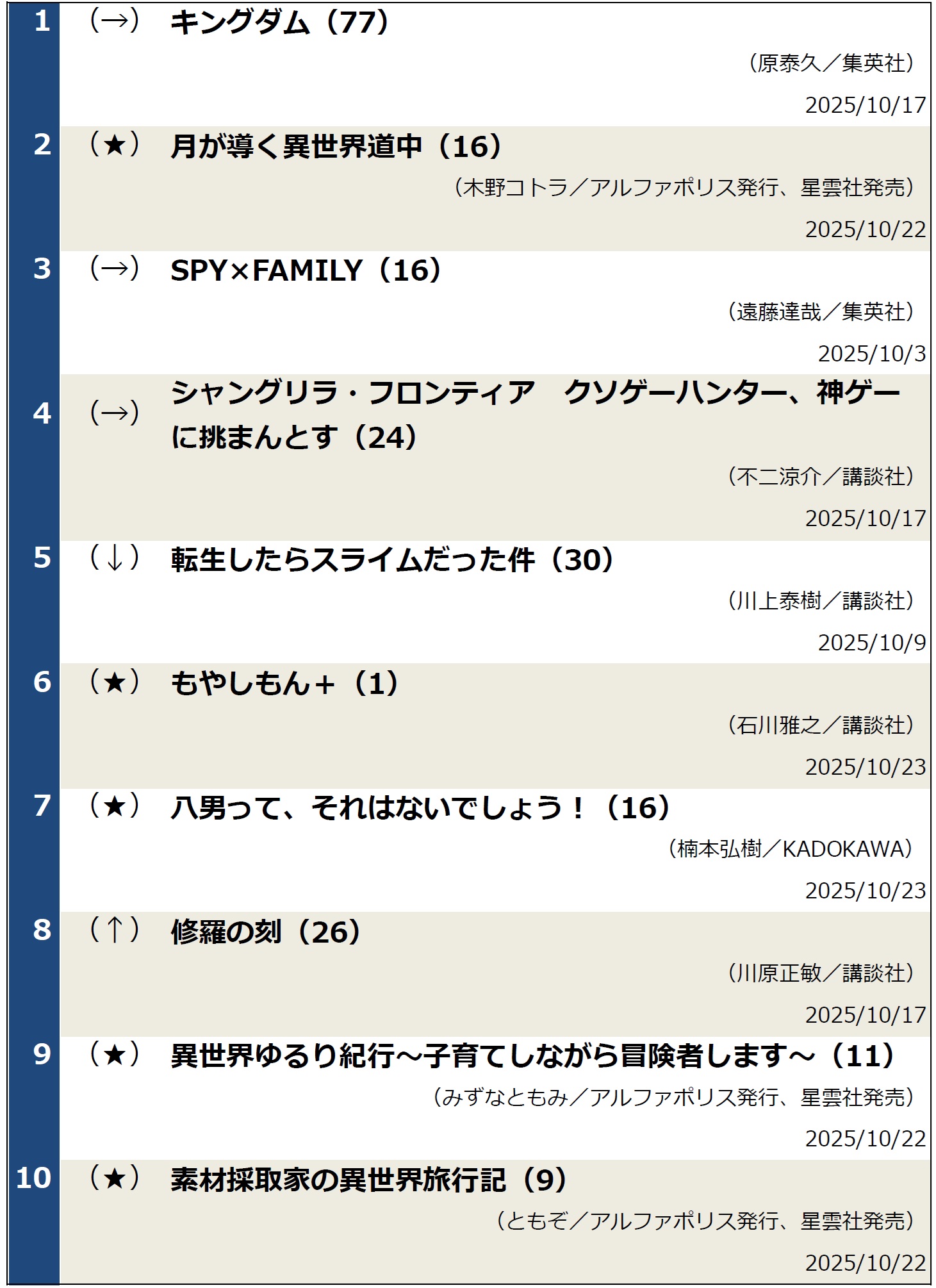 コミックランキング