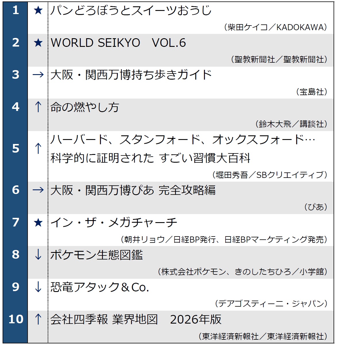 月間ランキング2025年9月