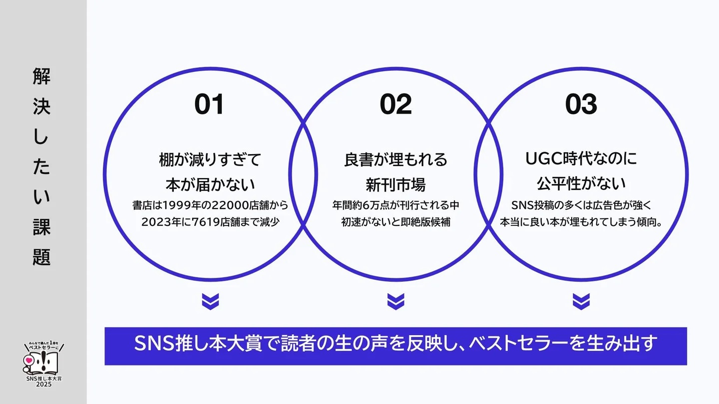 SNS推し本大賞2025
