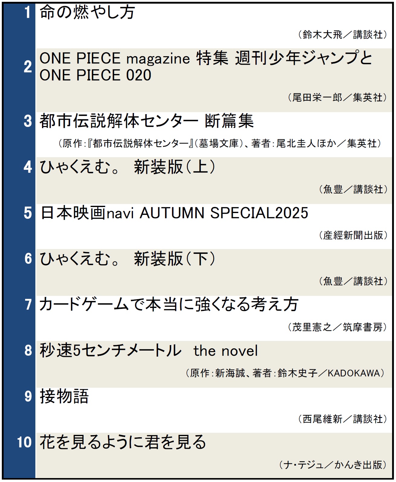 検索ランキング