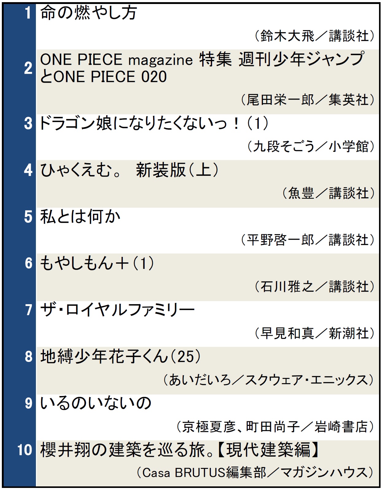 検索ランキング