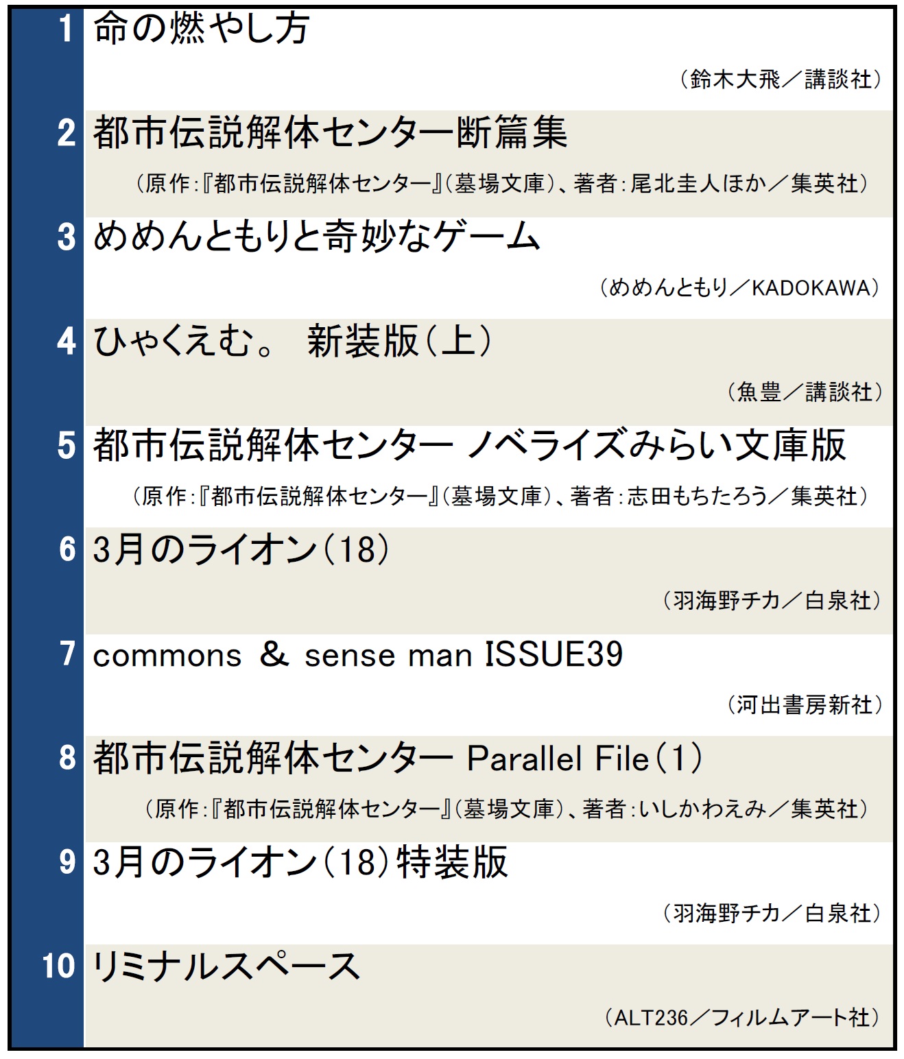 検索ランキング1003