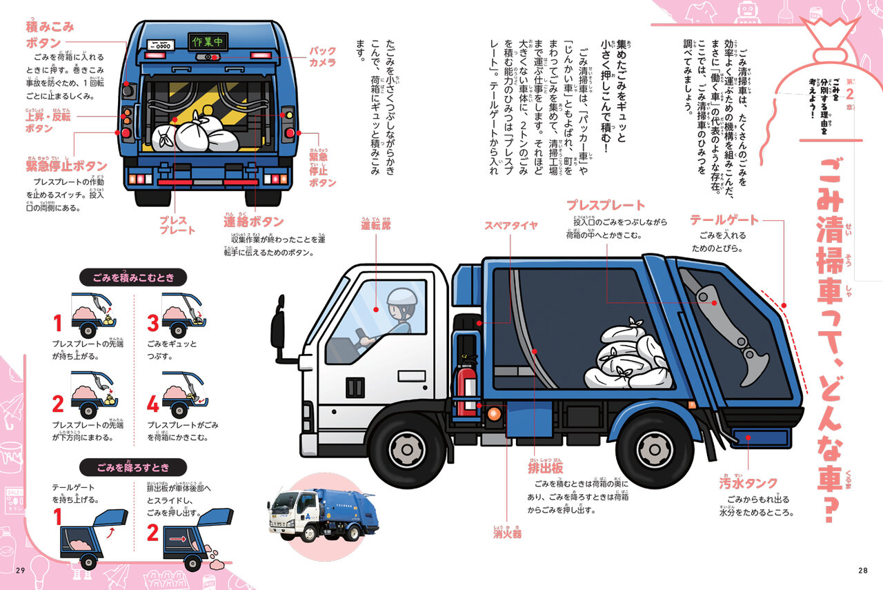 ごみってなんだろう？