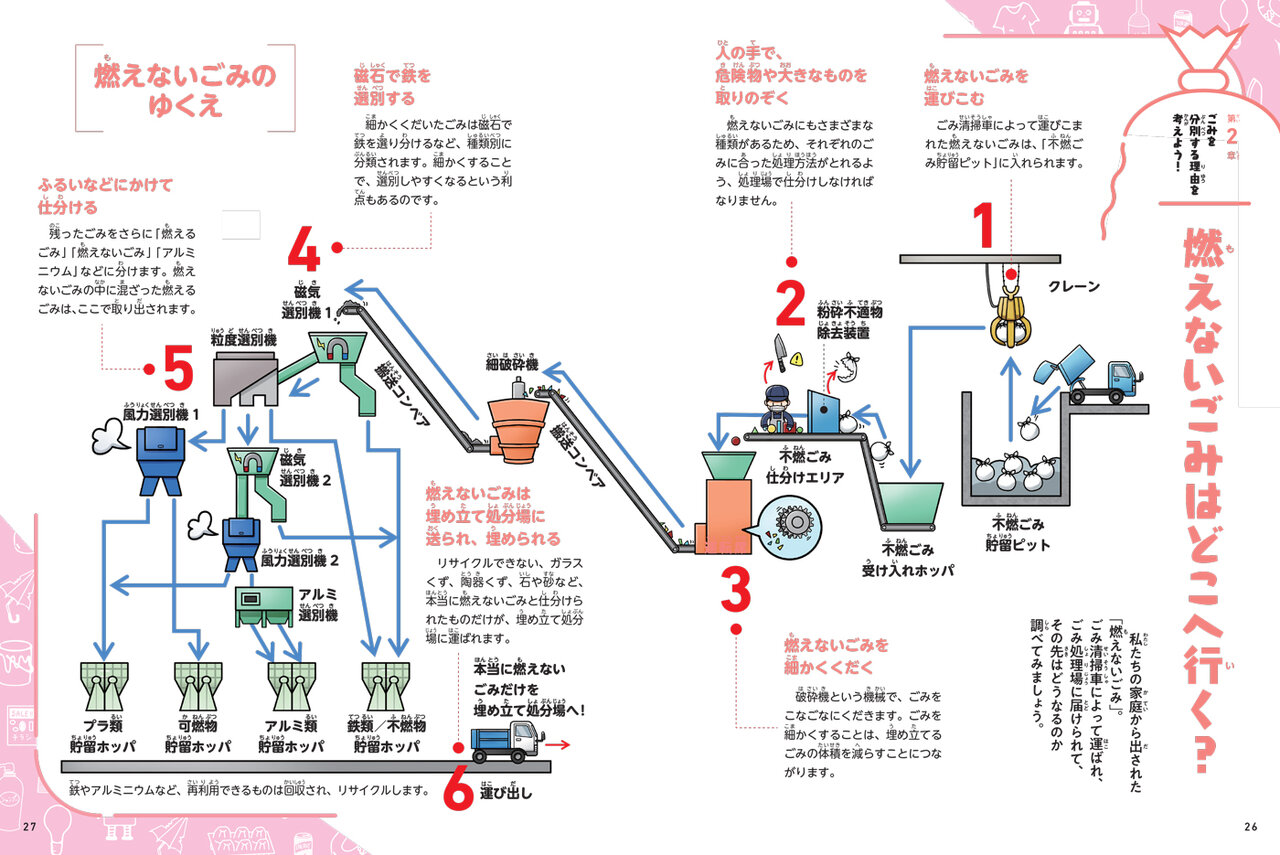 ごみってなんだろう？