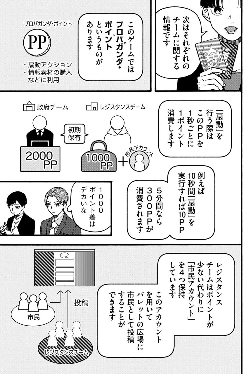 『プロパガンダゲーム』