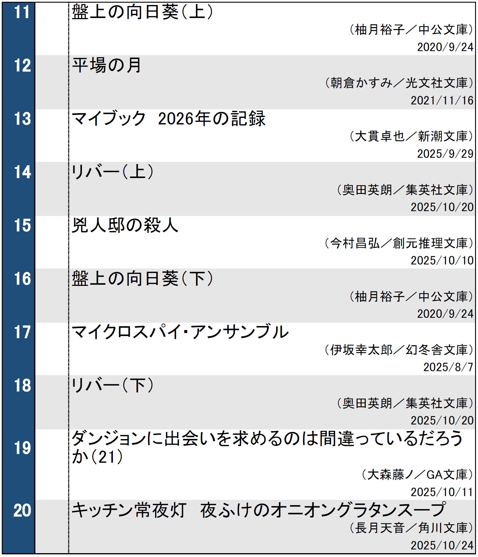 文庫ランキング