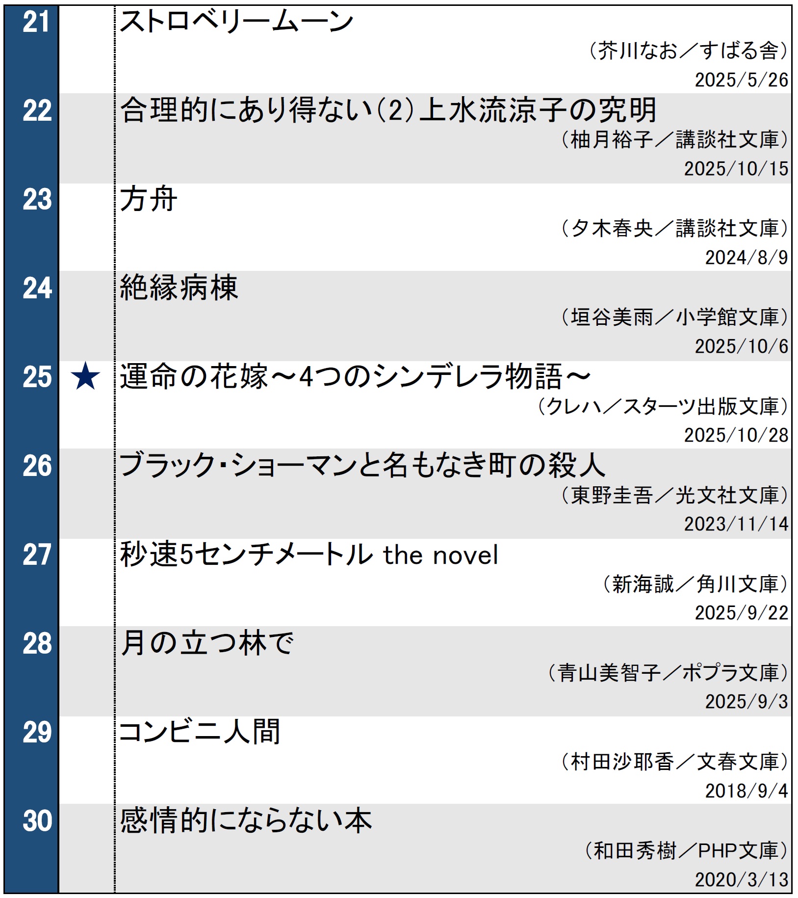 文庫ランキング