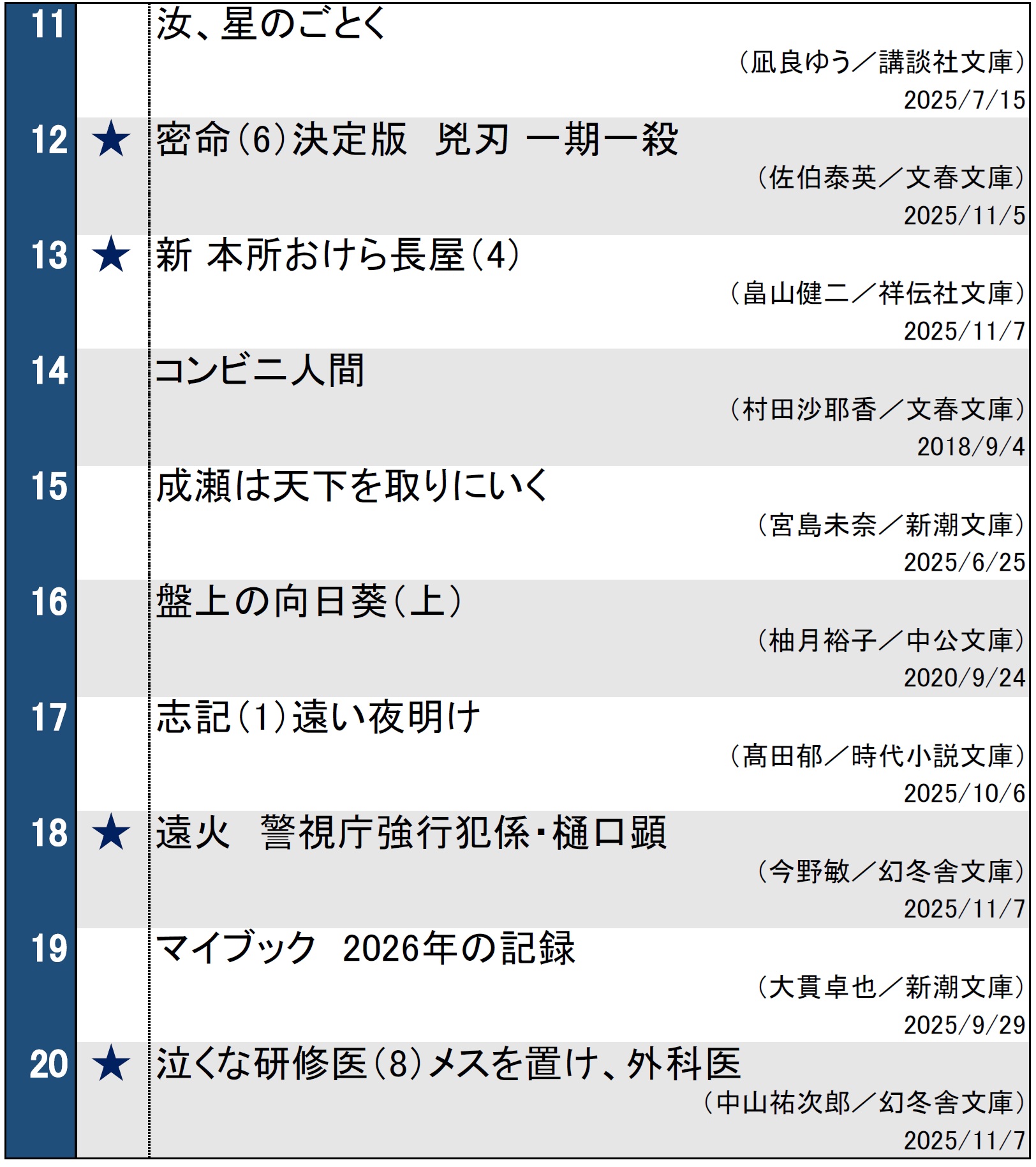 文庫ランキング