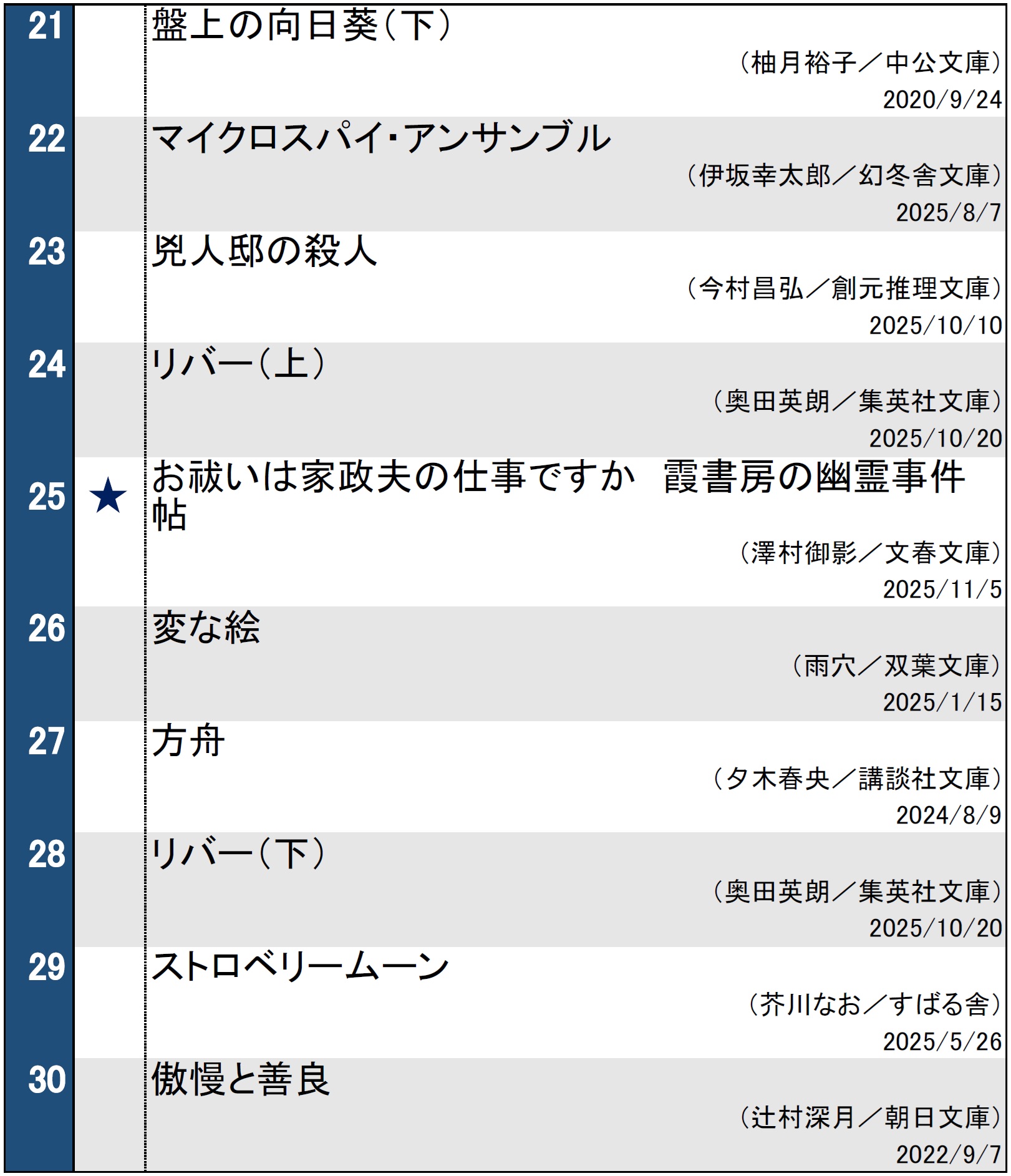 文庫ランキング