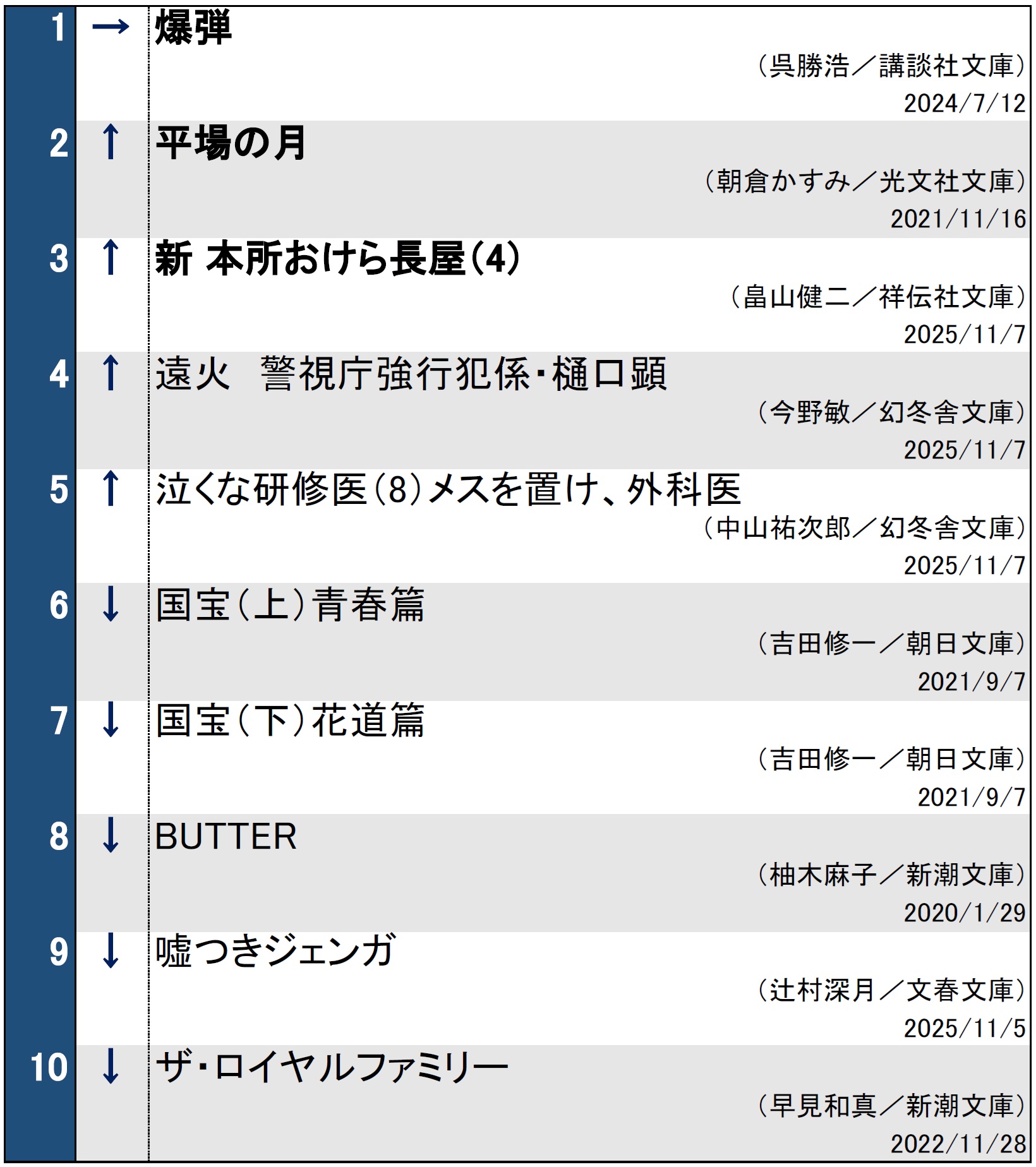 文庫ランキング
