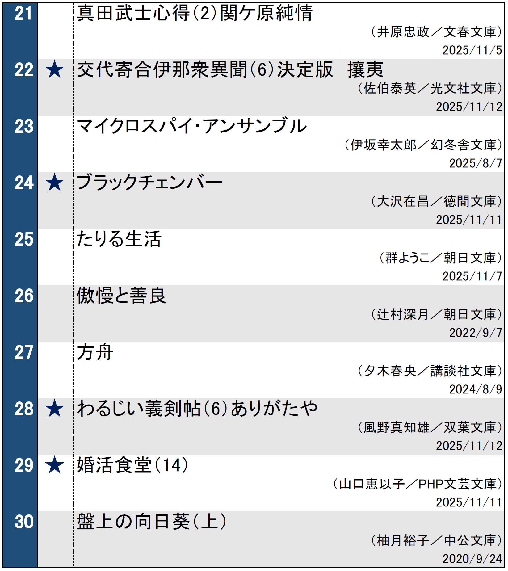 文庫ランキング