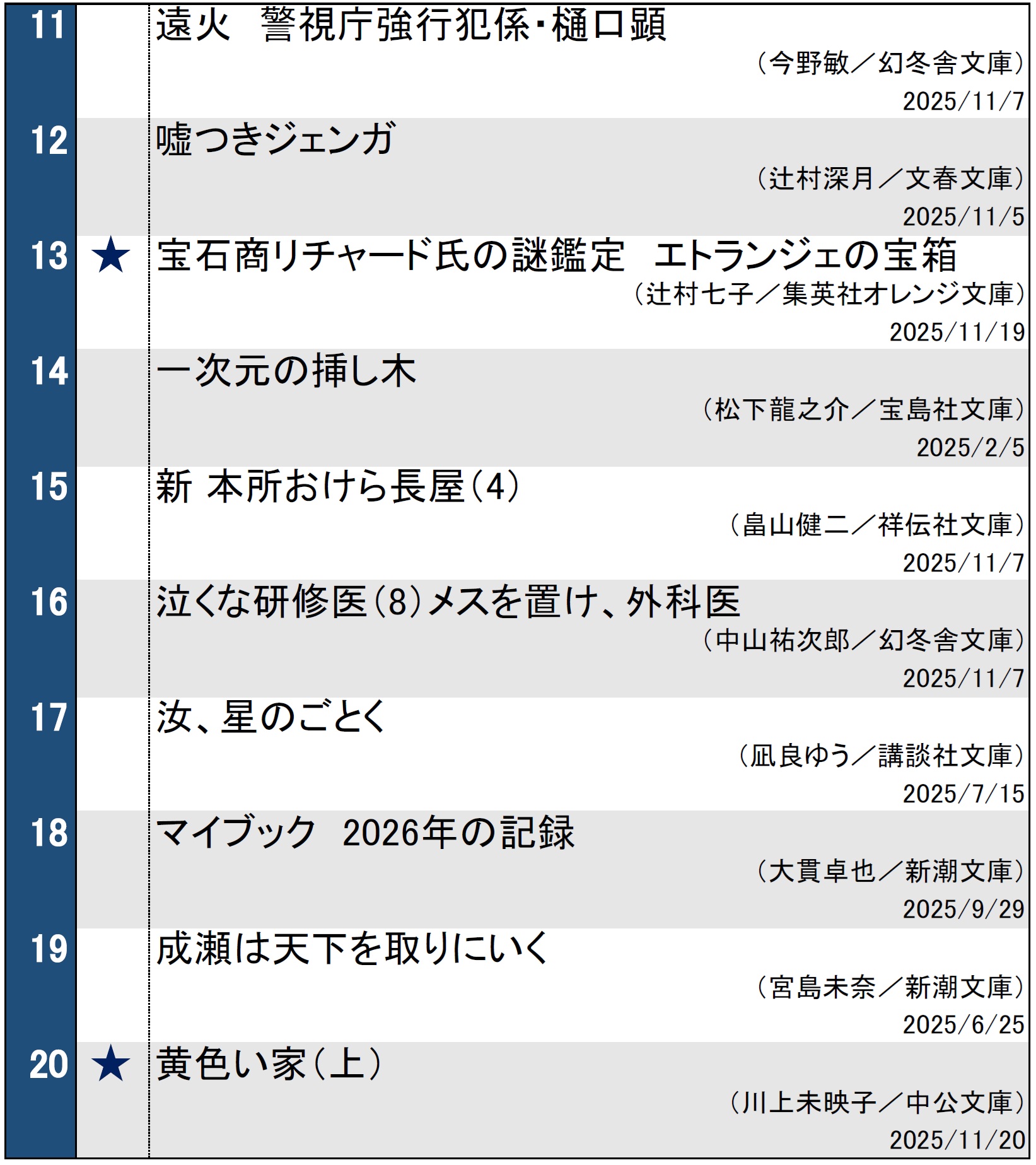 文庫ランキング