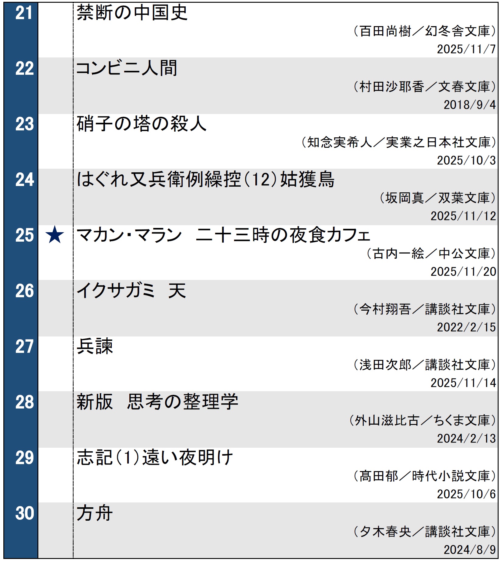 文庫ランキング