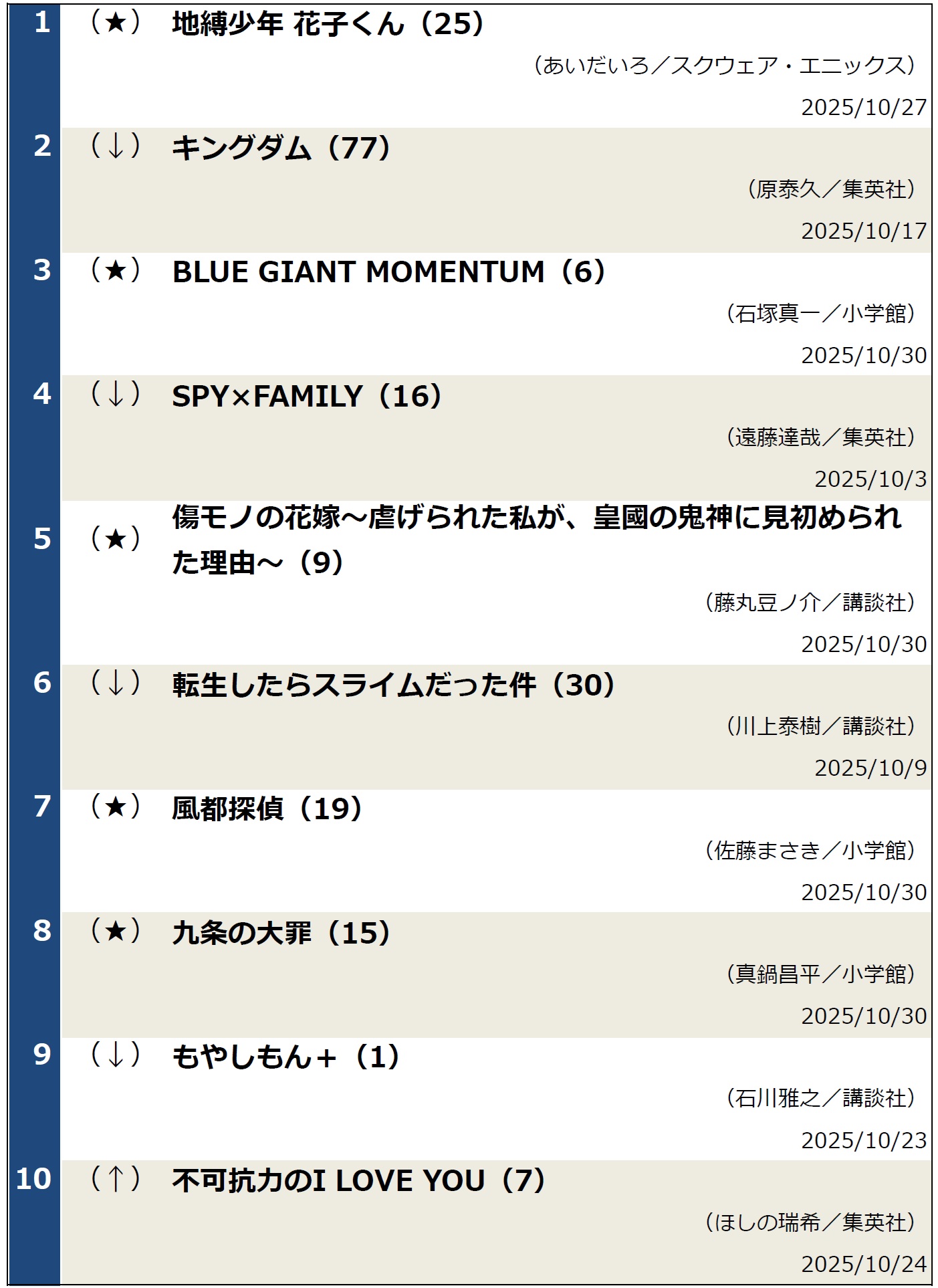 コミックランキング