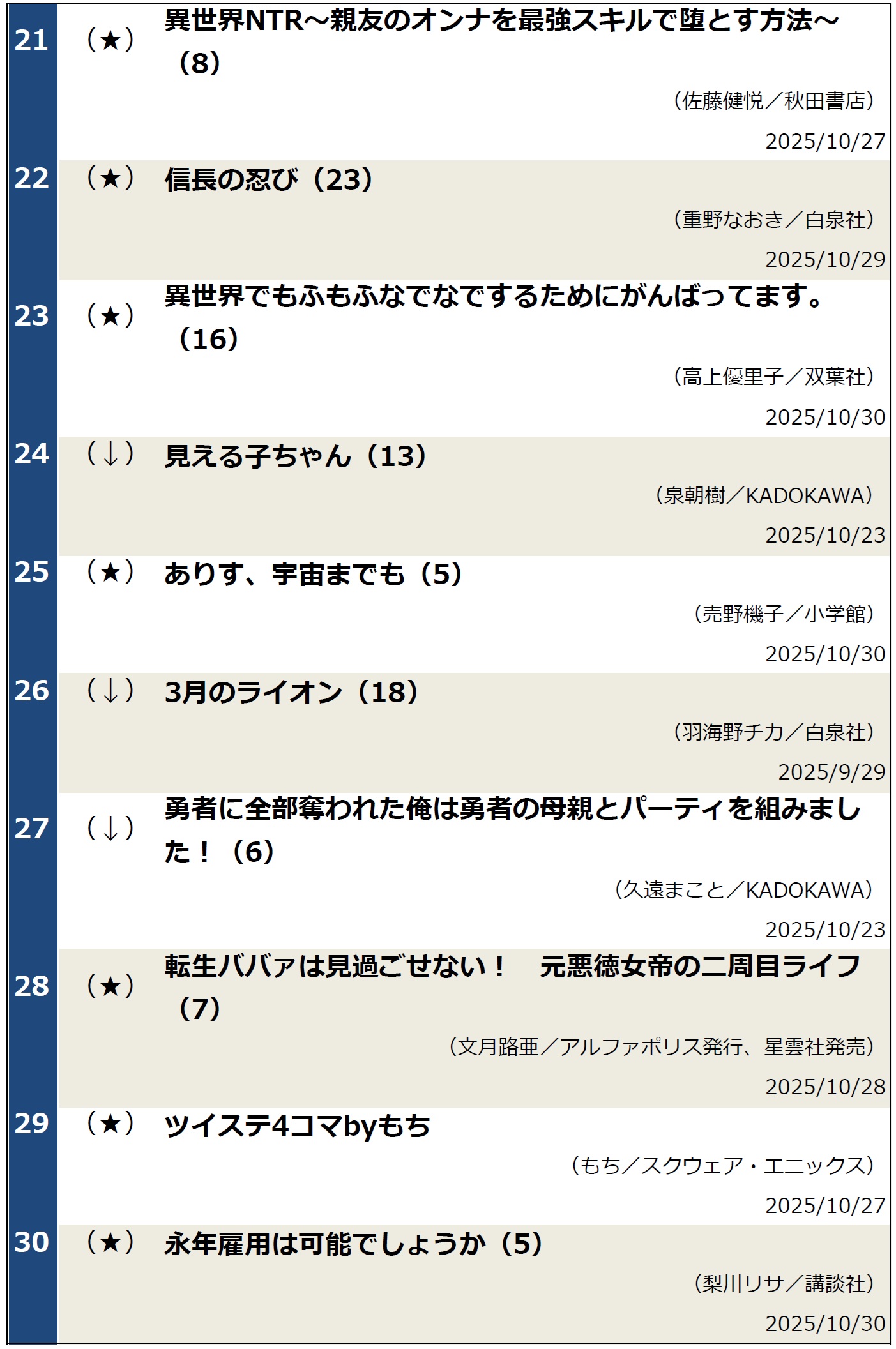 コミックランキング
