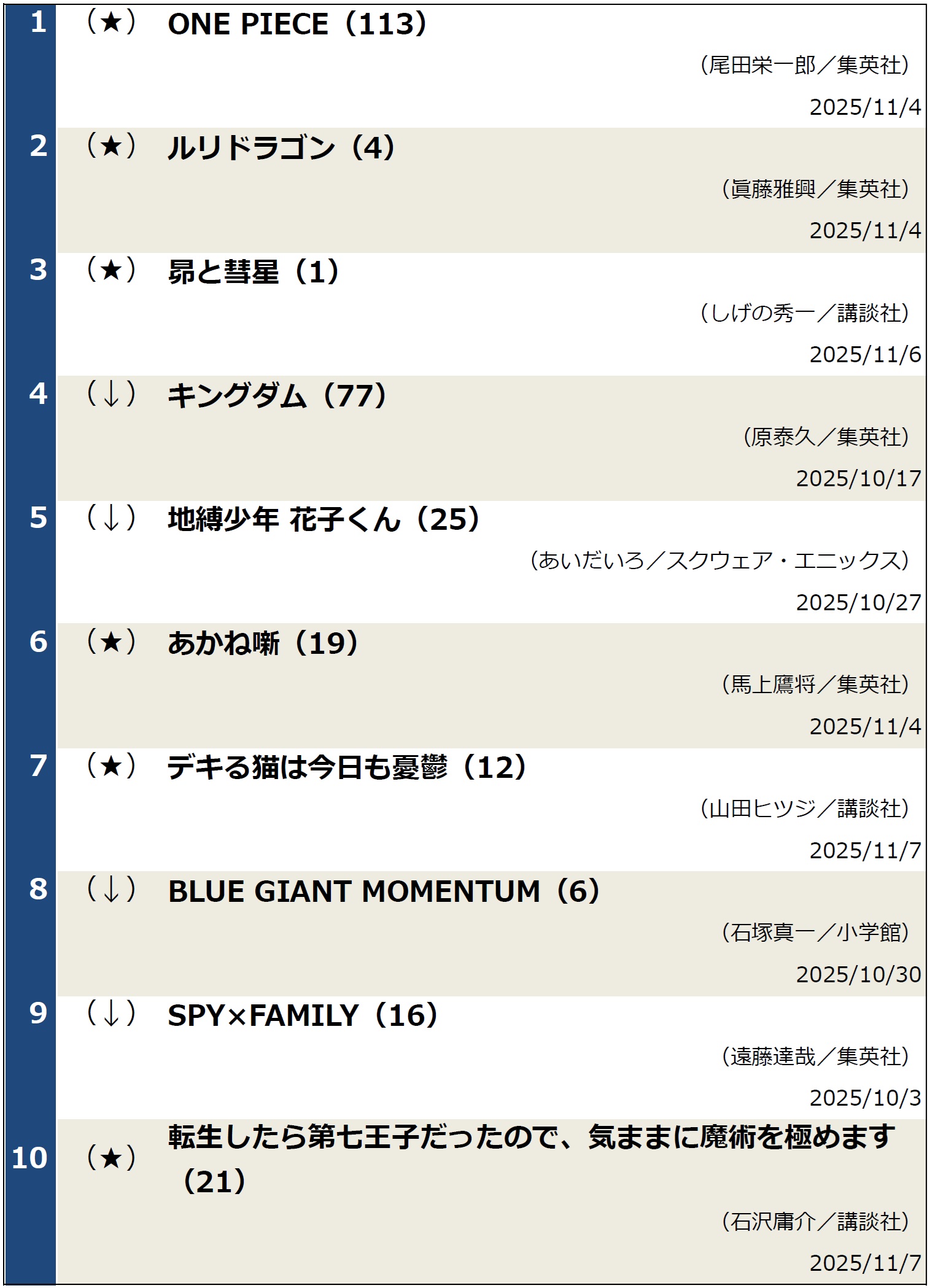 コミックランキング