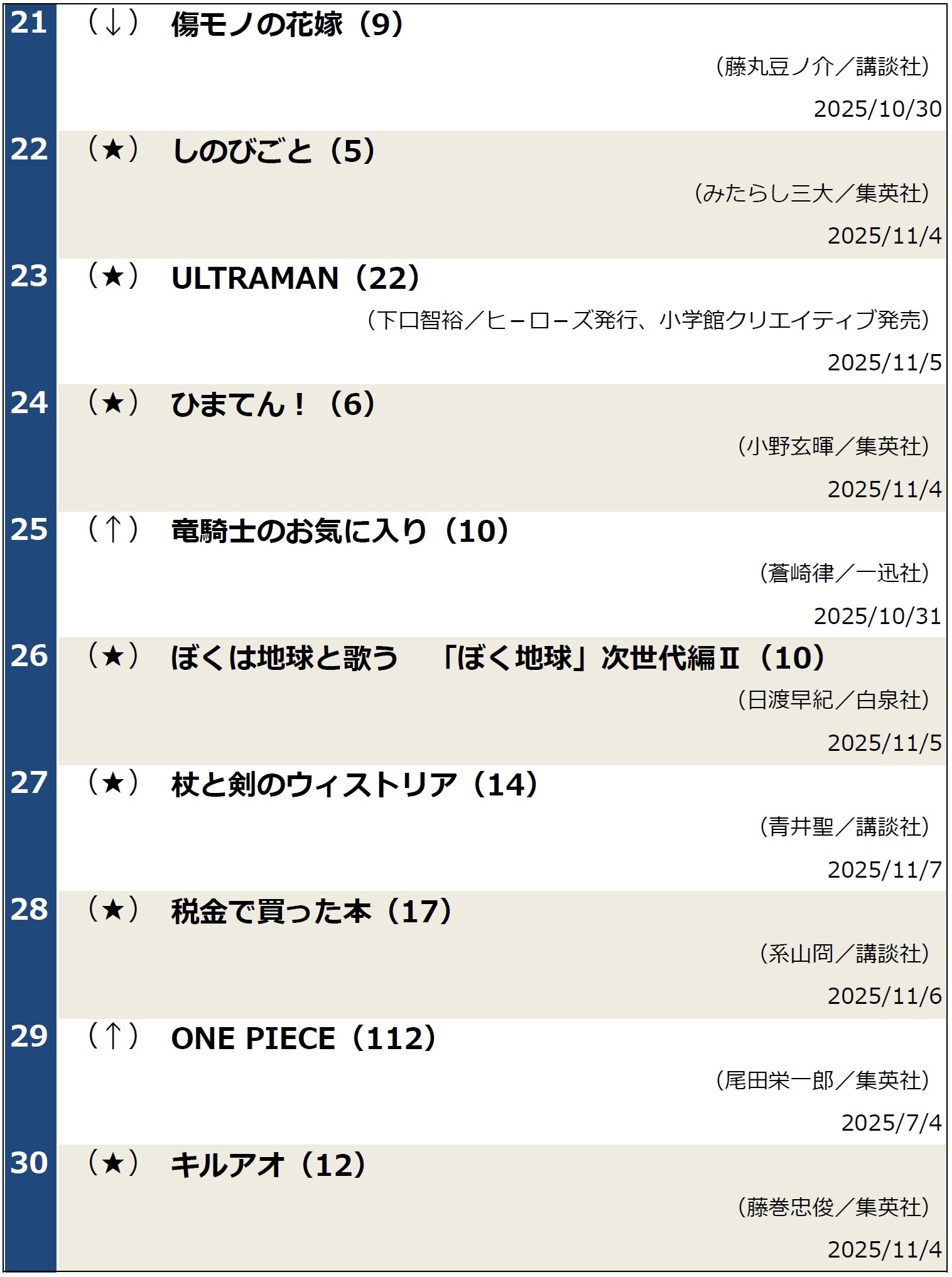 コミックランキング