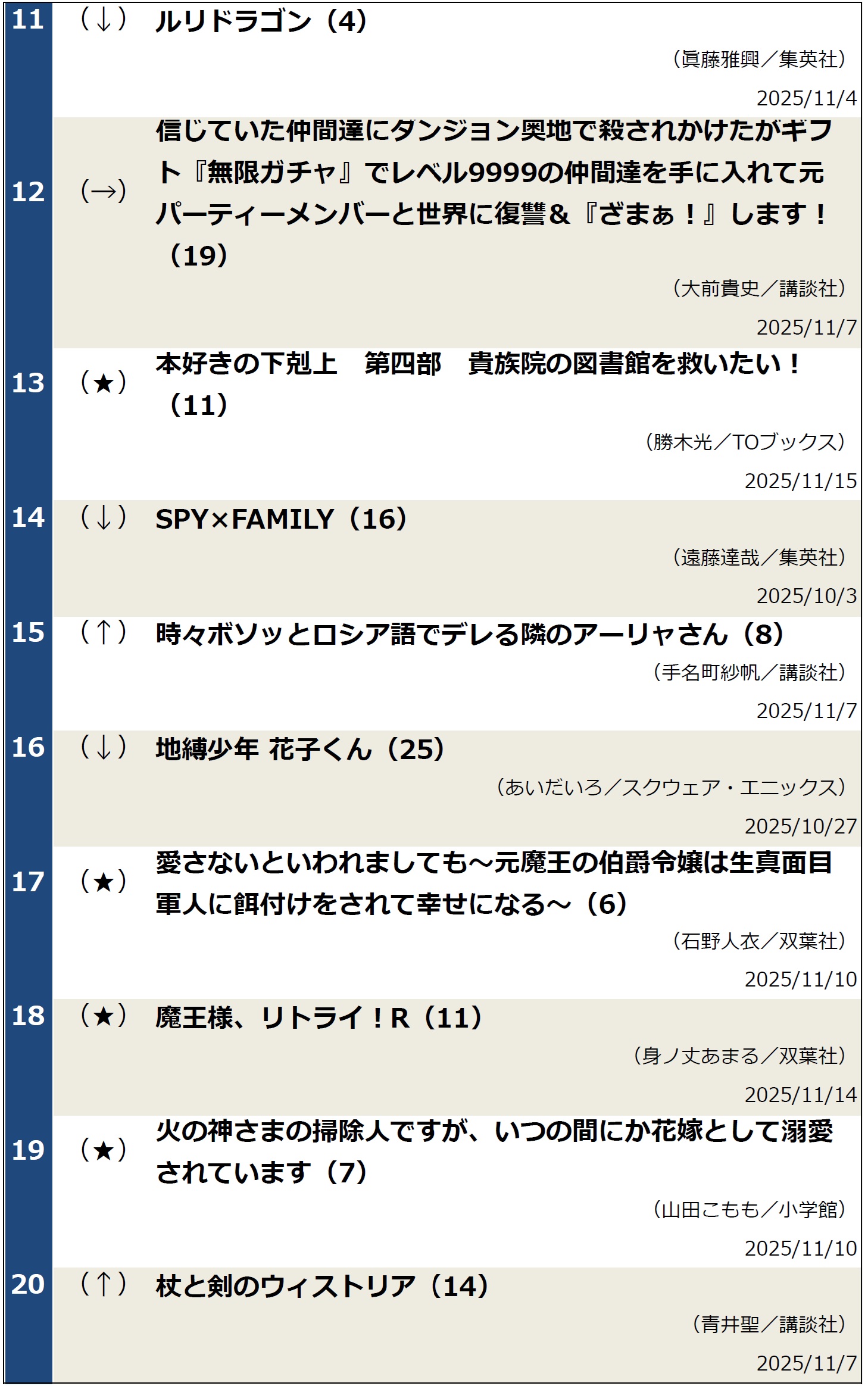 コミックランキング