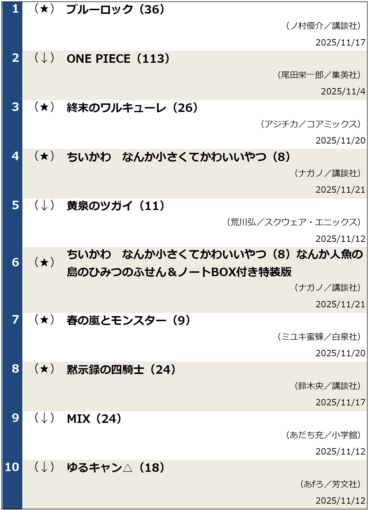 コミックランキング