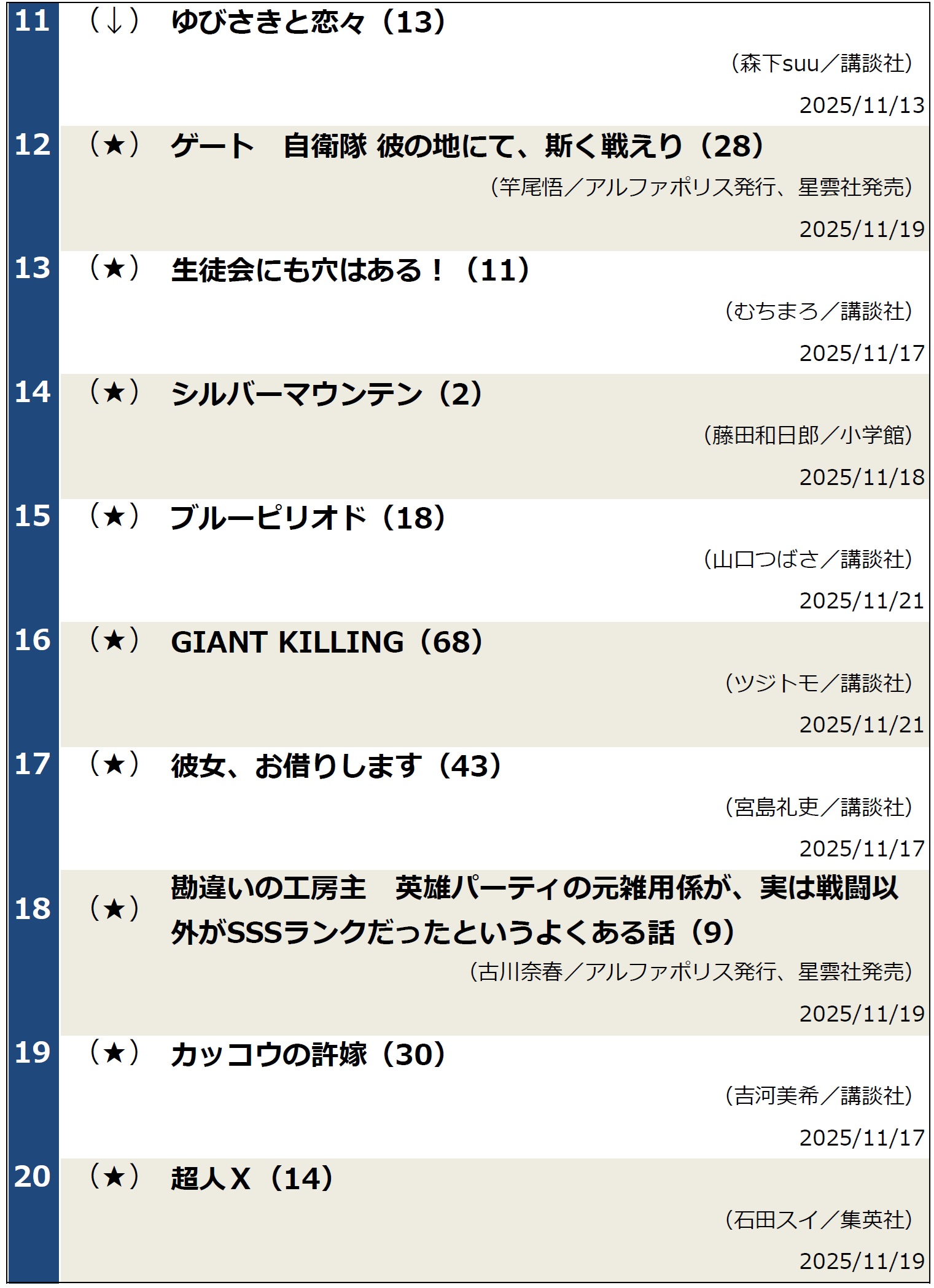 コミックランキング