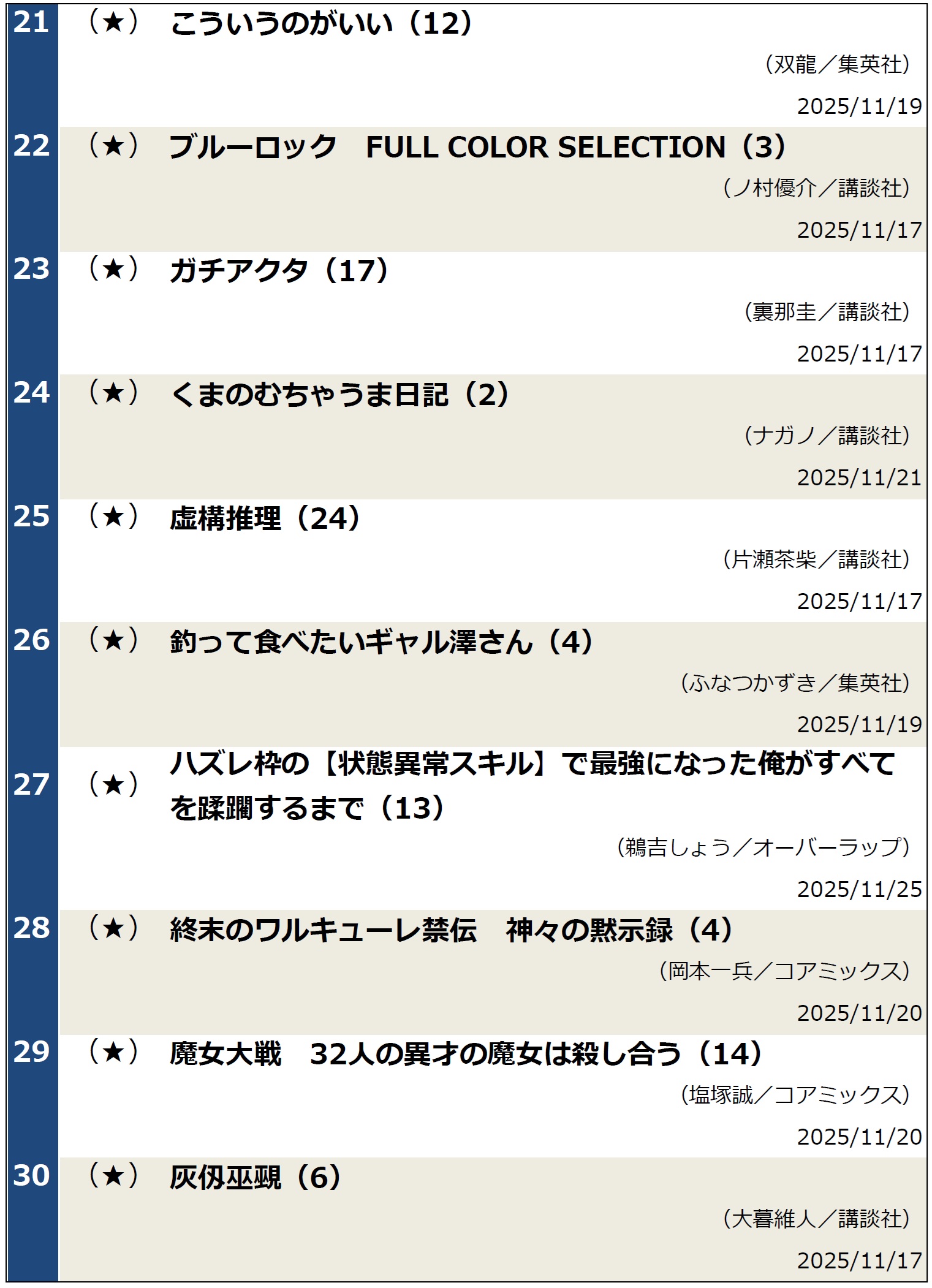 コミックランキング