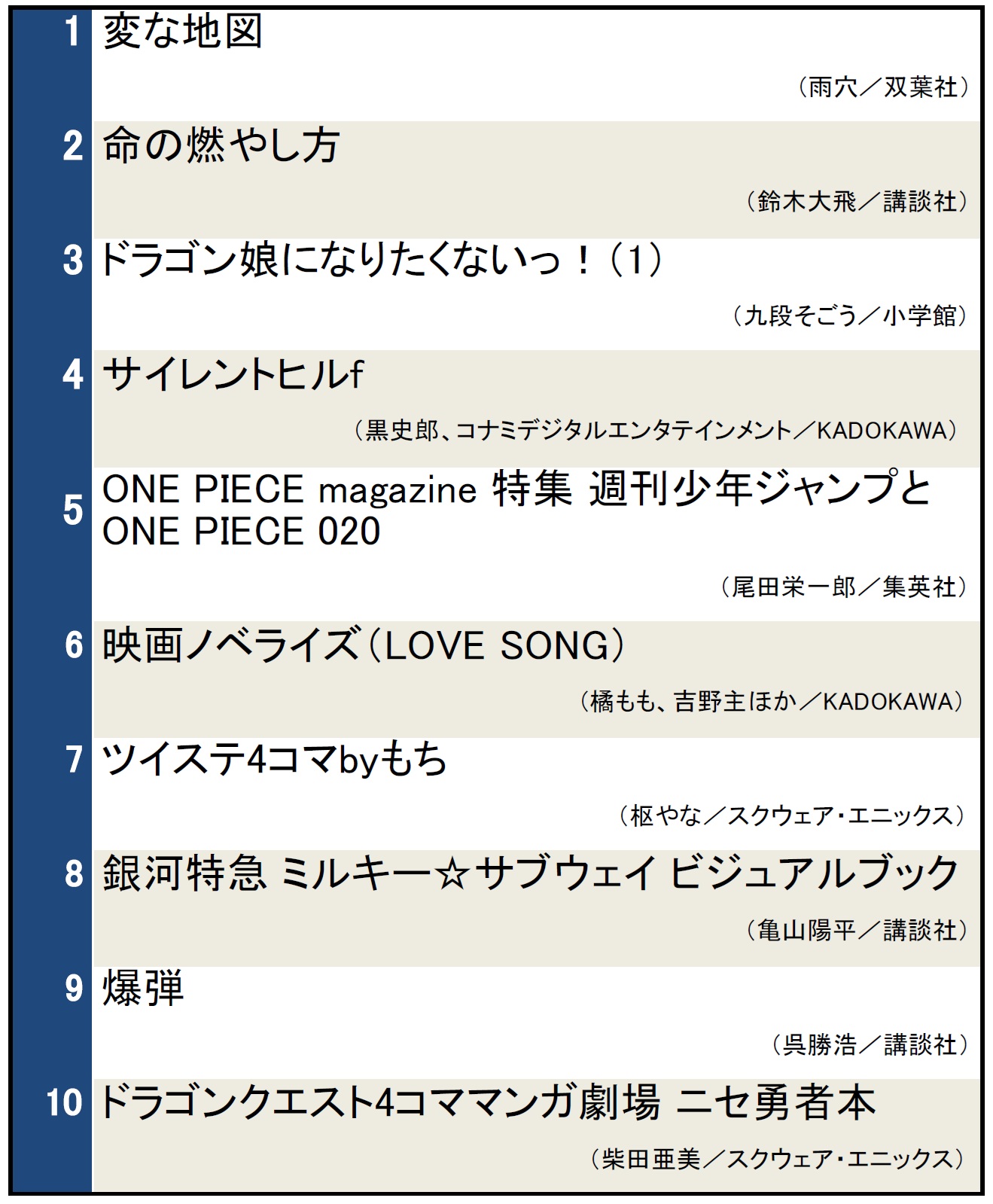 検索ランキング