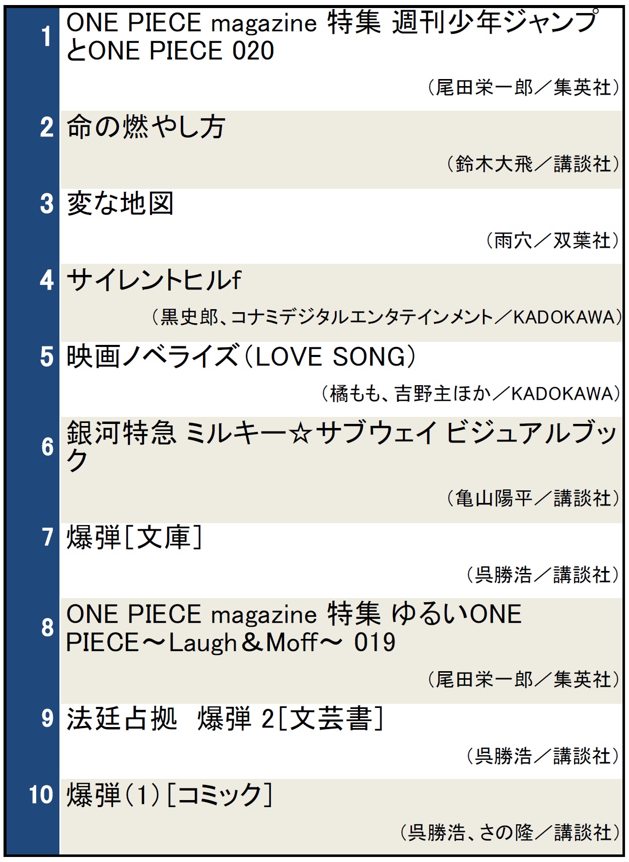 検索ランキング
