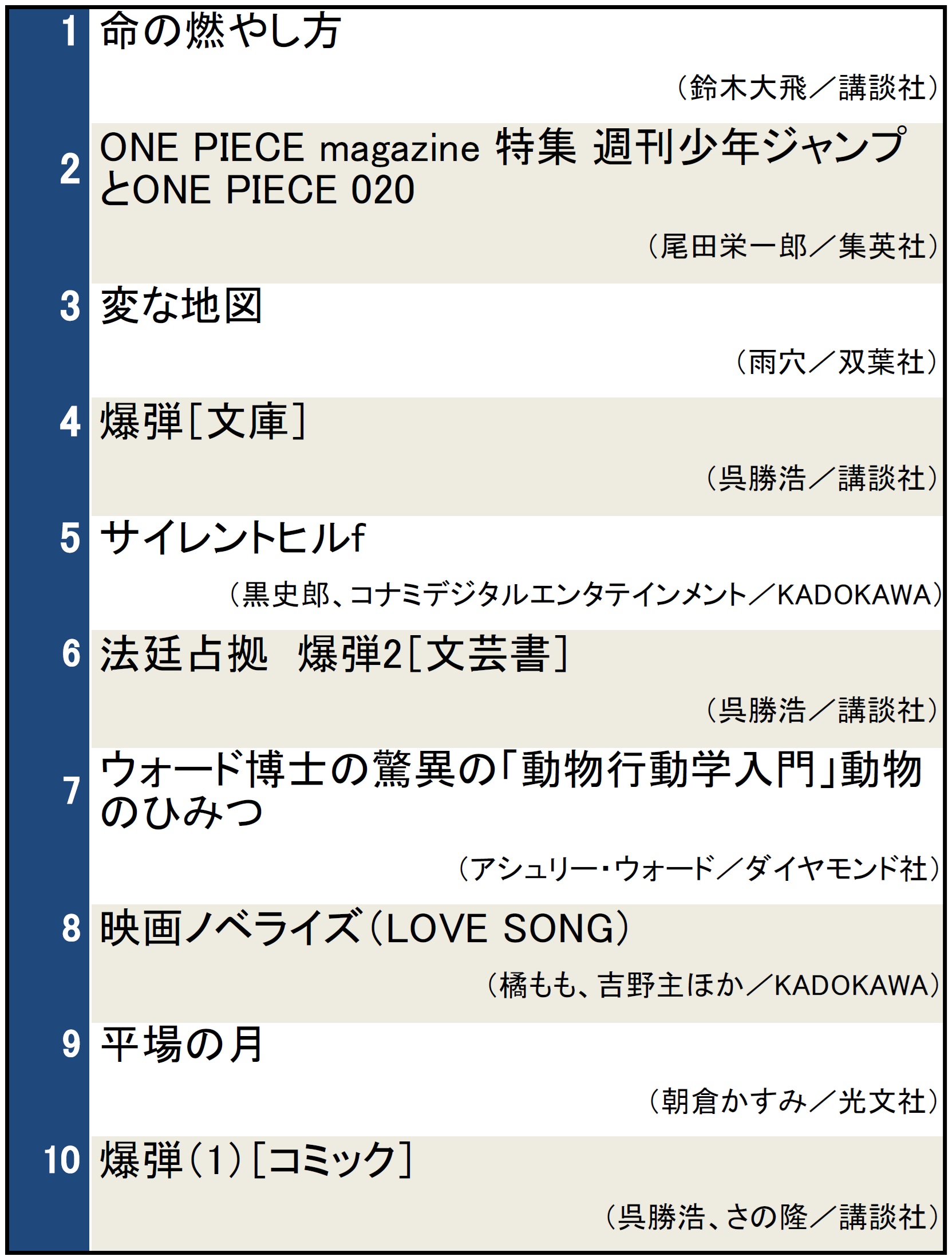 検索ランキング