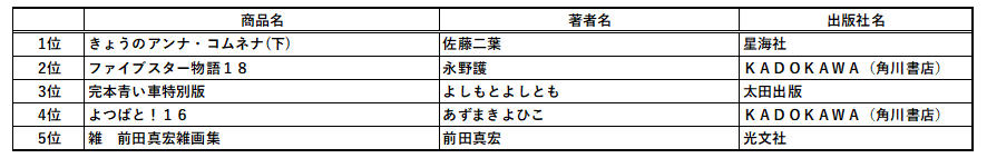 コミックベスト5