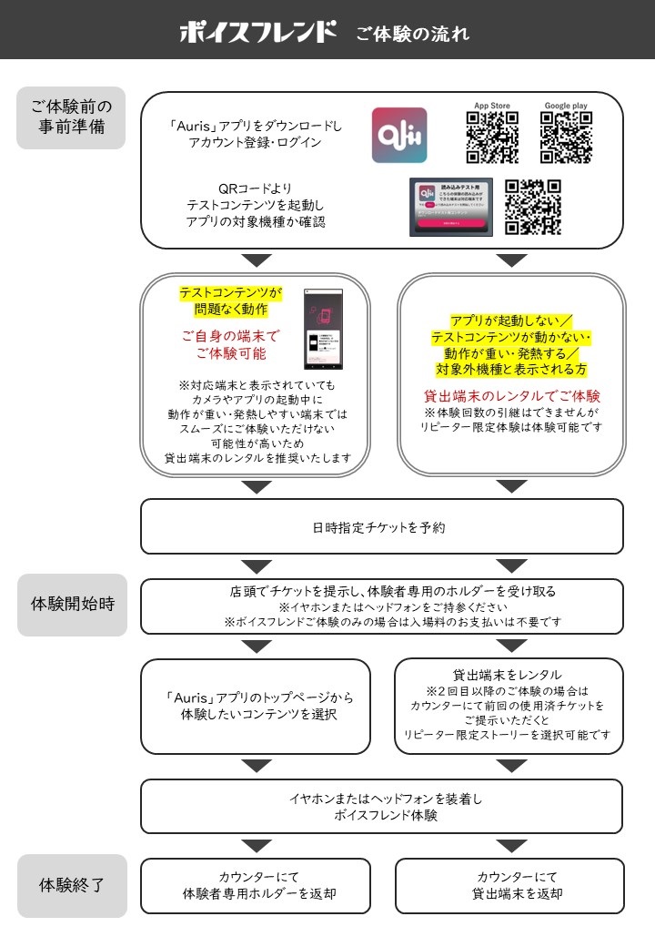 「ボイスフレンド」体験方法