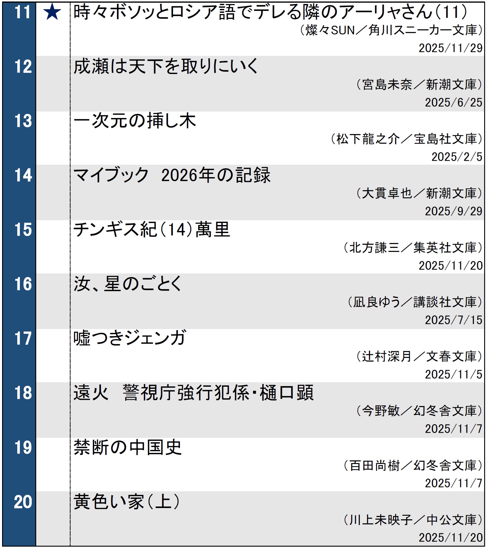 文庫ランキング20251202