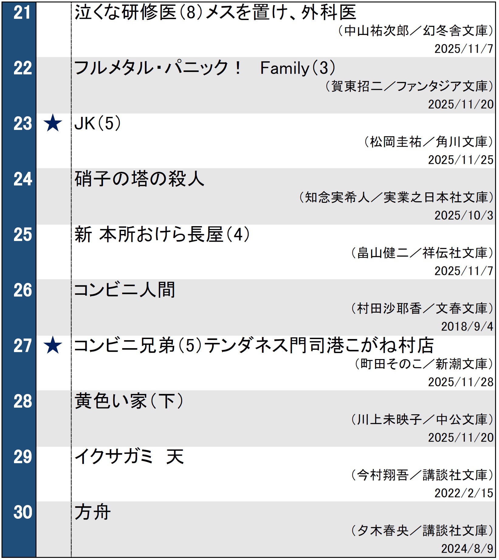 文庫ランキング20251202
