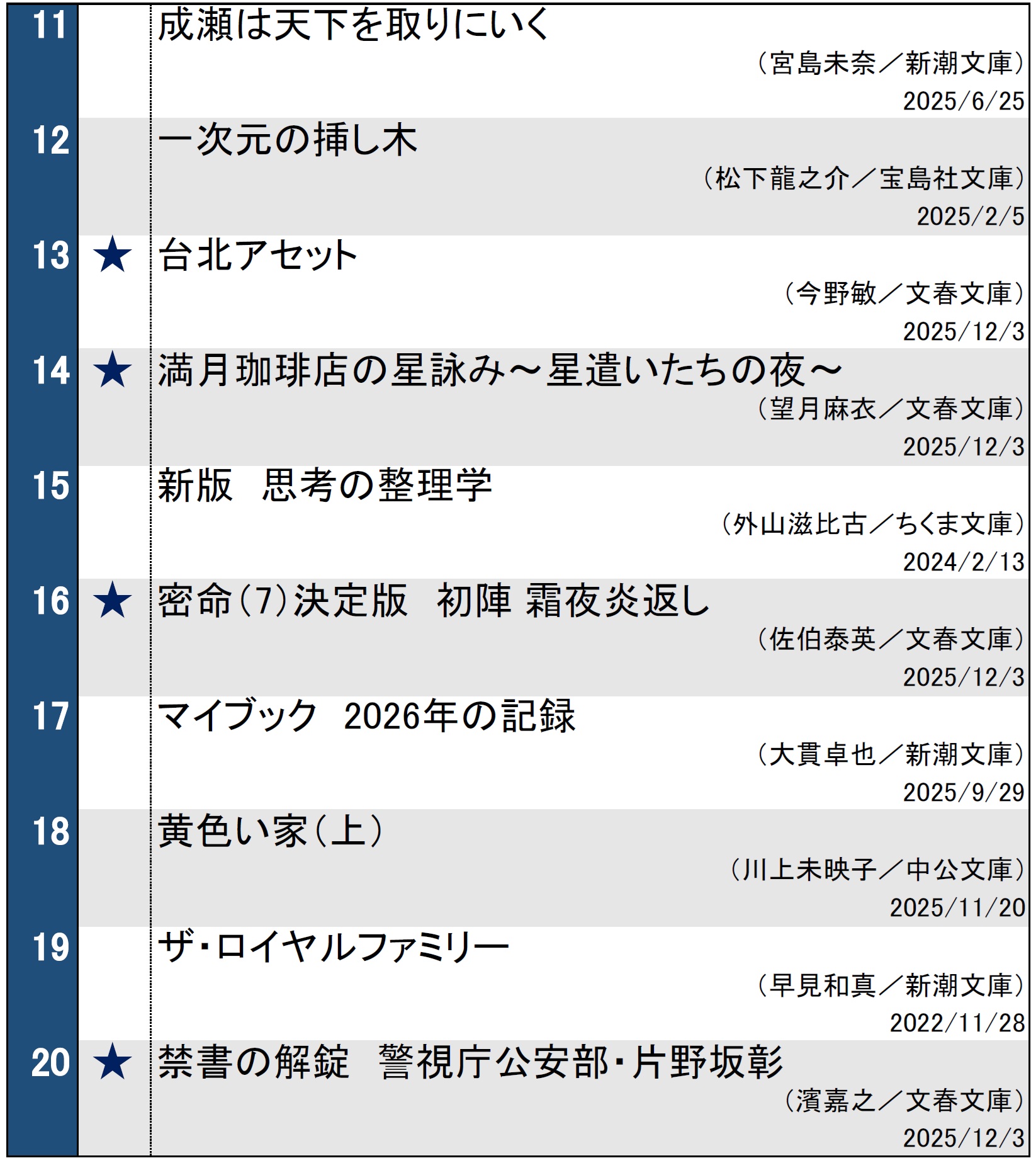 文庫ランキング20251209