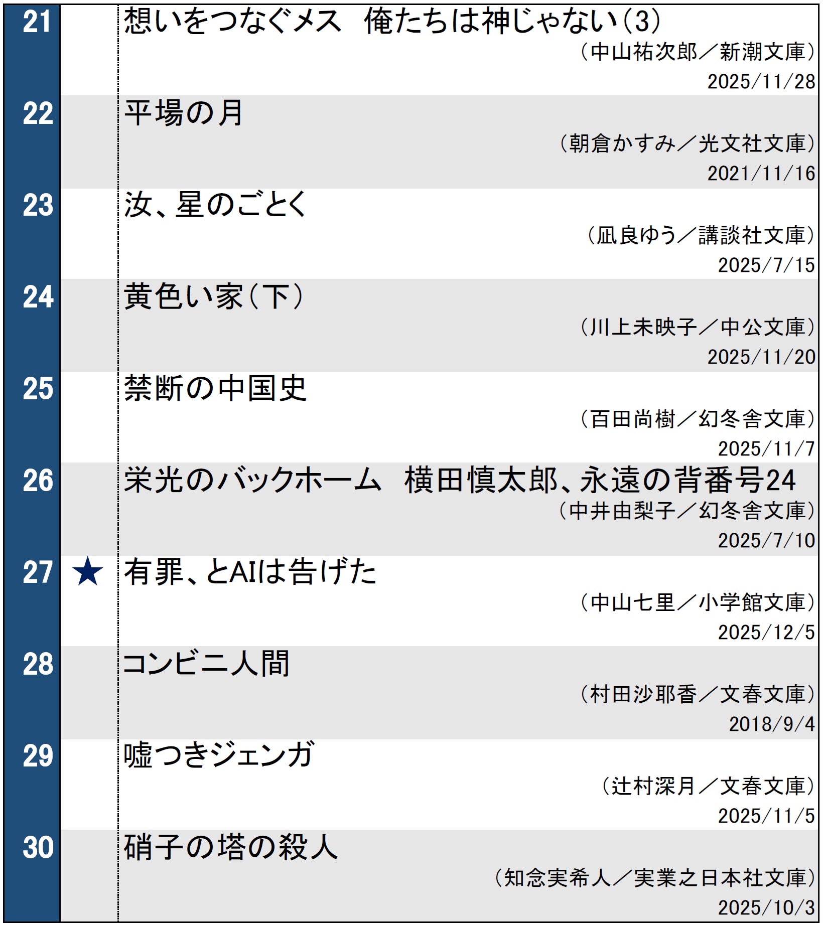 文庫ランキング20251209