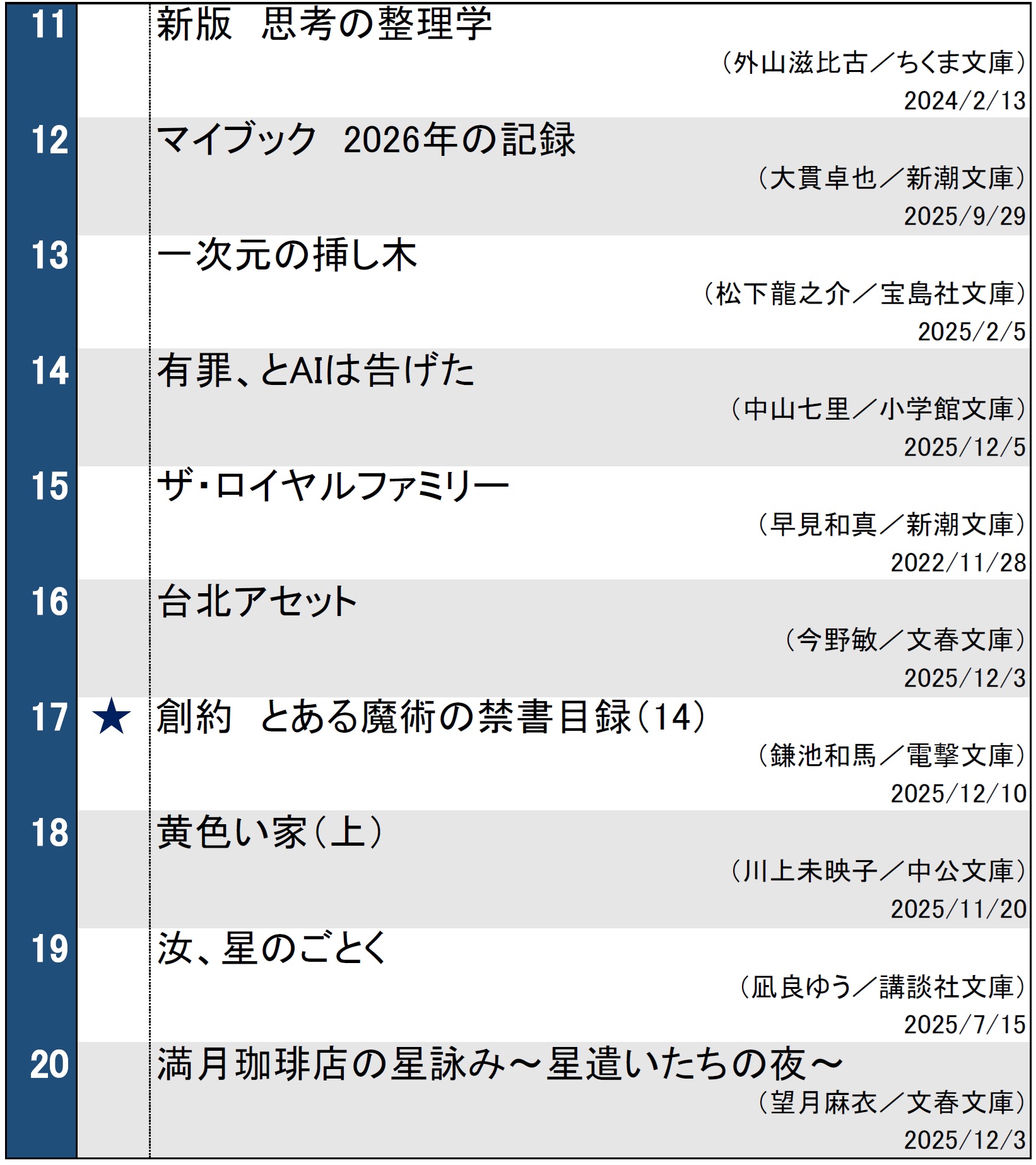 文庫ランキング2025年12月16日調べ