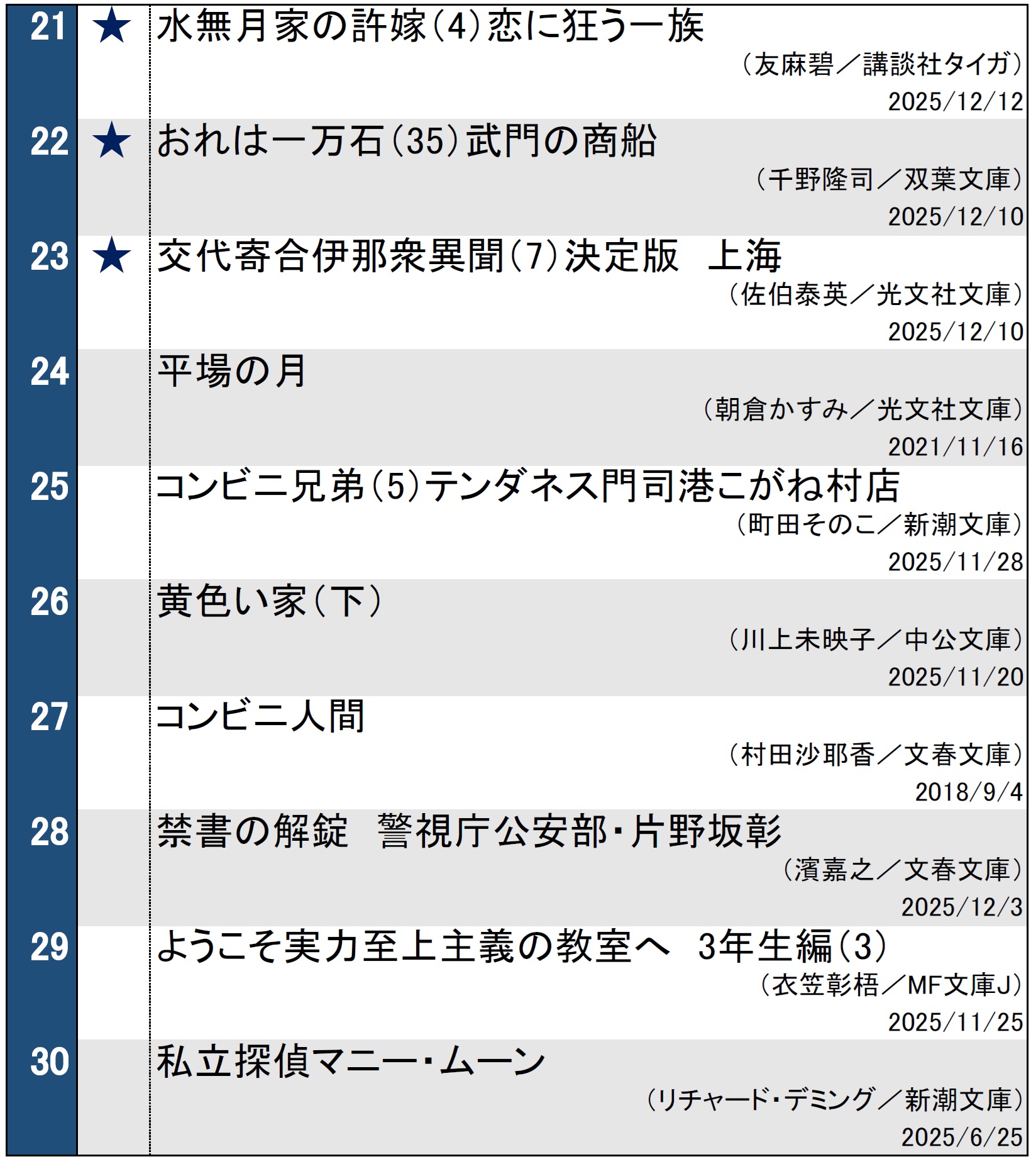 文庫ランキング2025年12月16日調べ