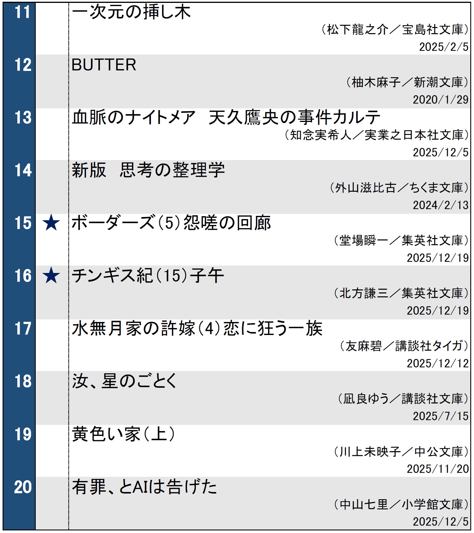 文庫ランキング20251223