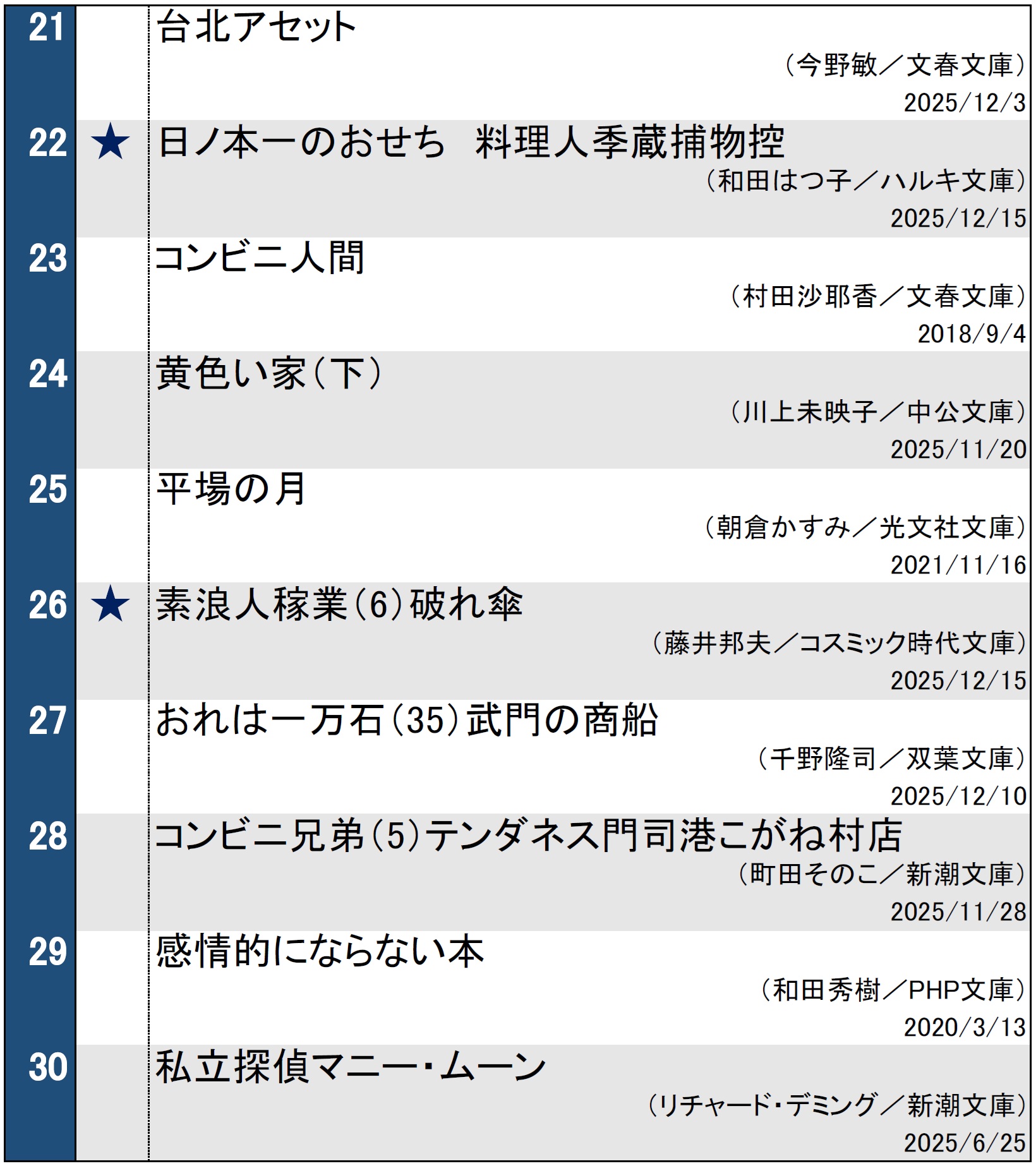 文庫ランキング20251223