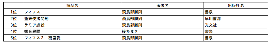 書泉文庫ベスト5