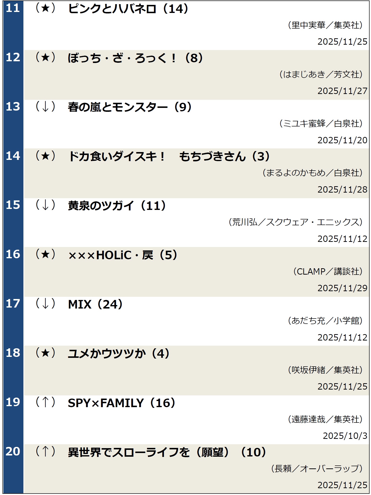 コミックランキング20251202