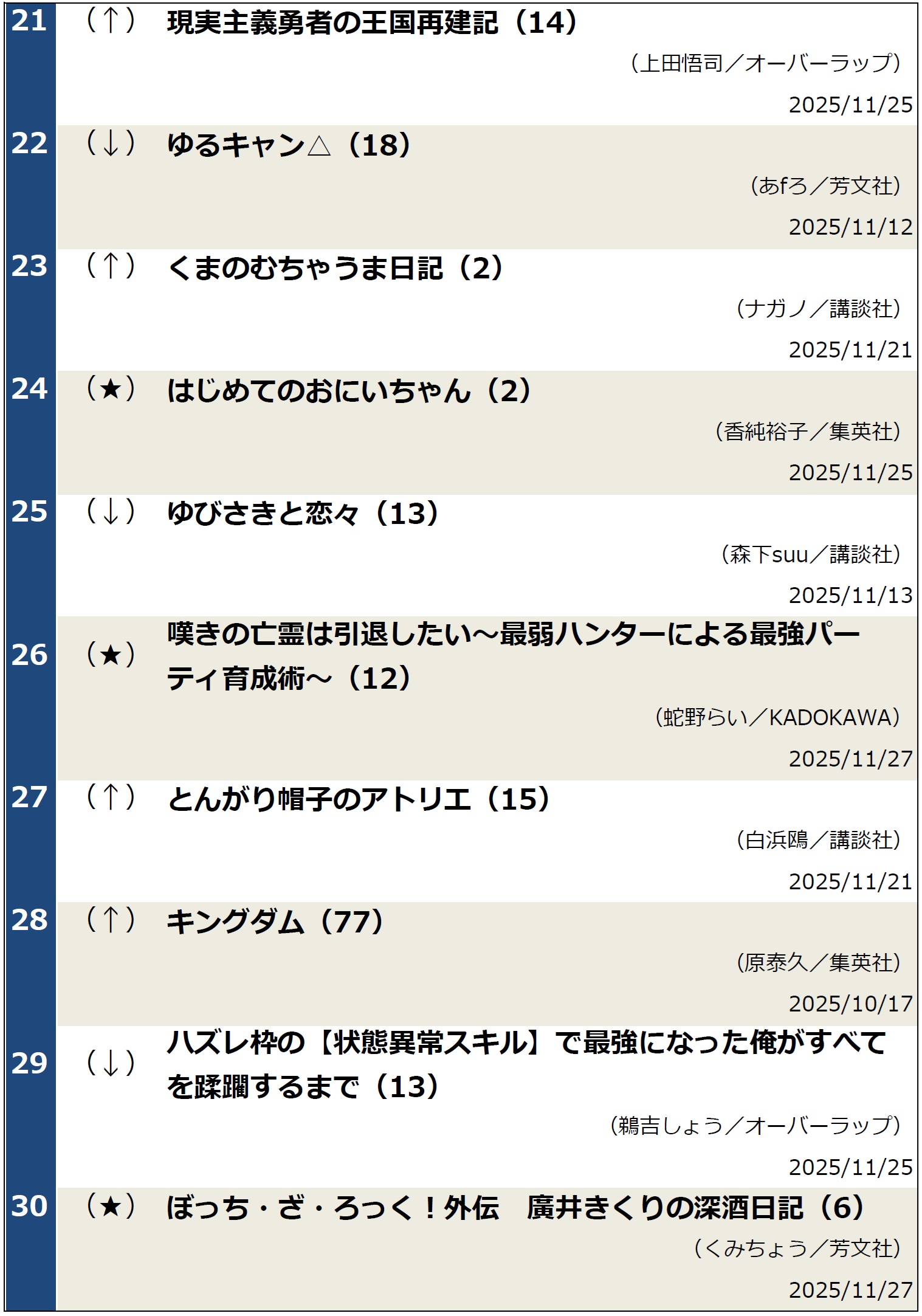 コミックランキング20251202