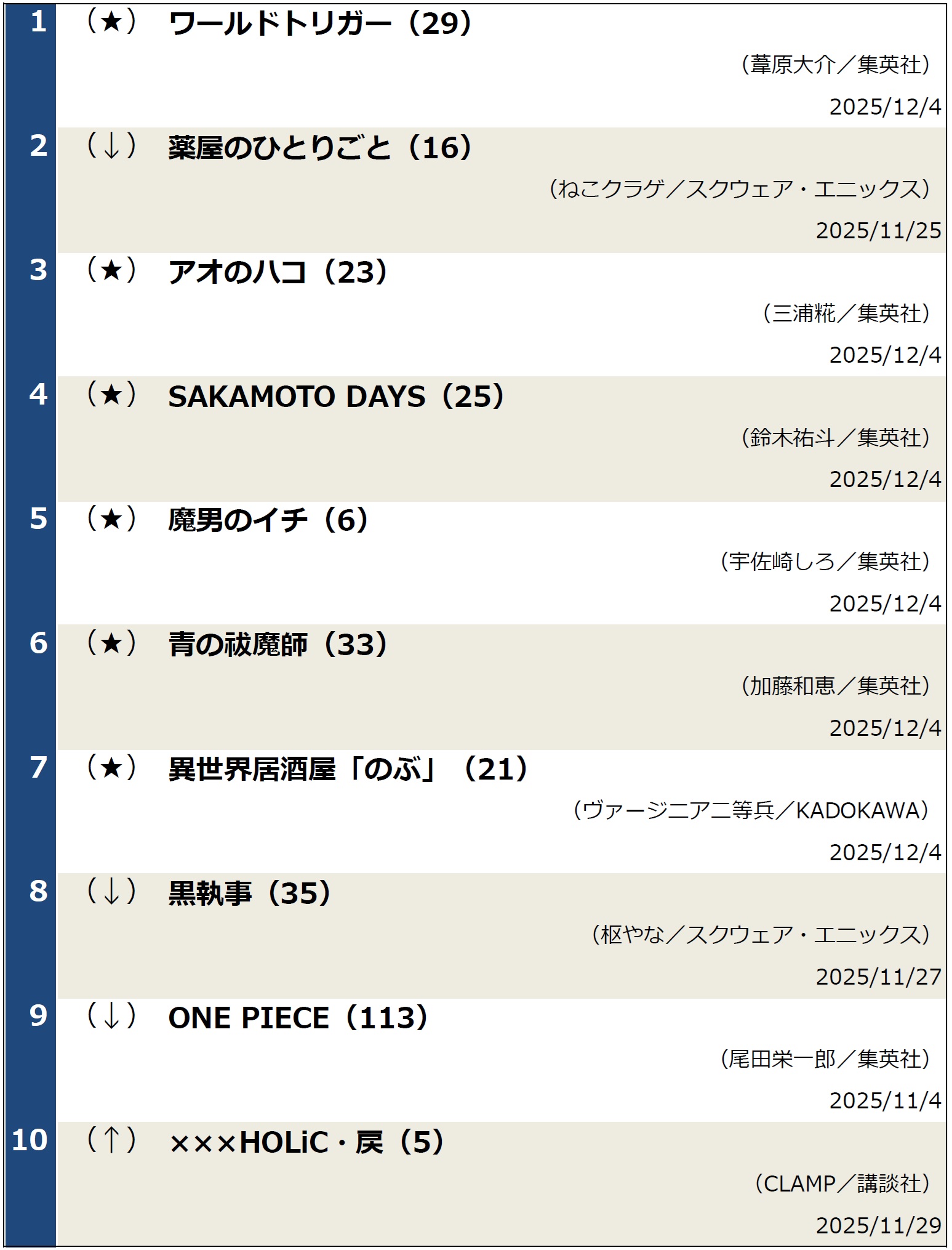 コミックランキング20251209