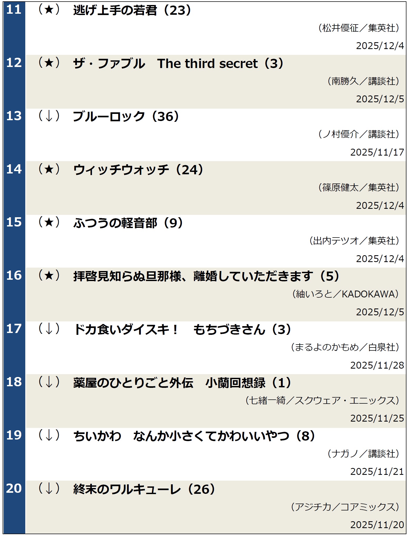 コミックランキング20251209