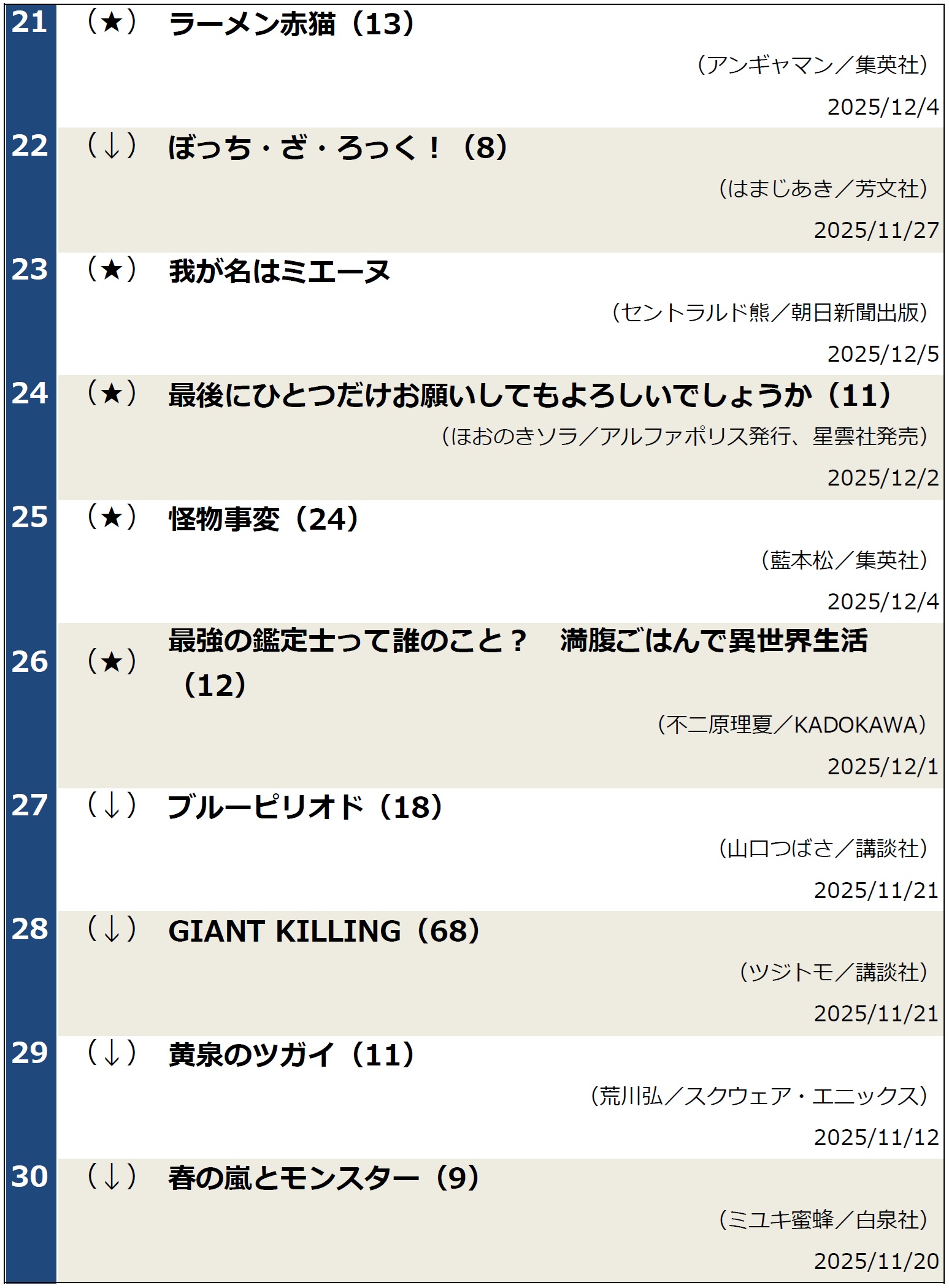 コミックランキング20251209