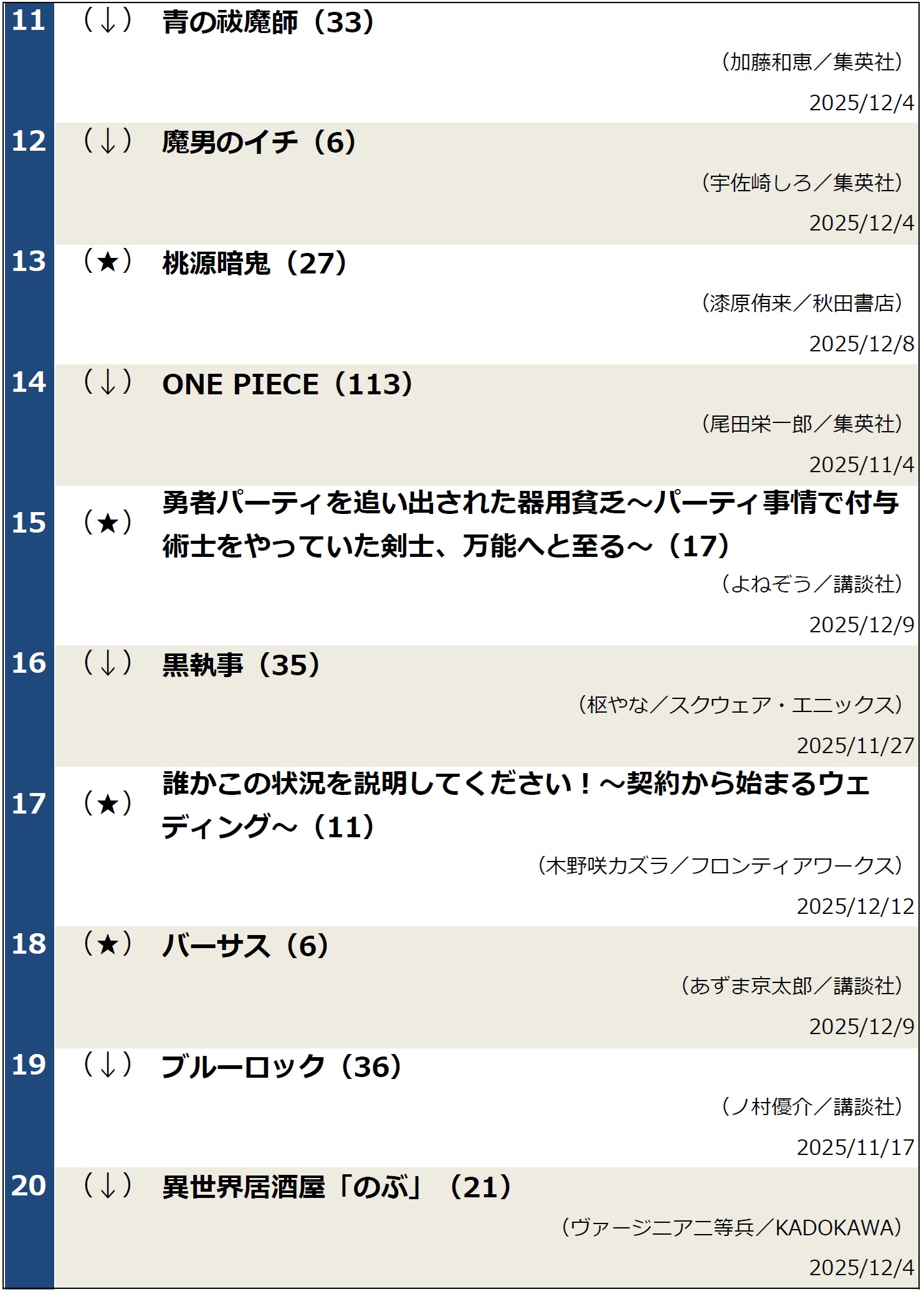 週間コミックランキング2025年12月16日