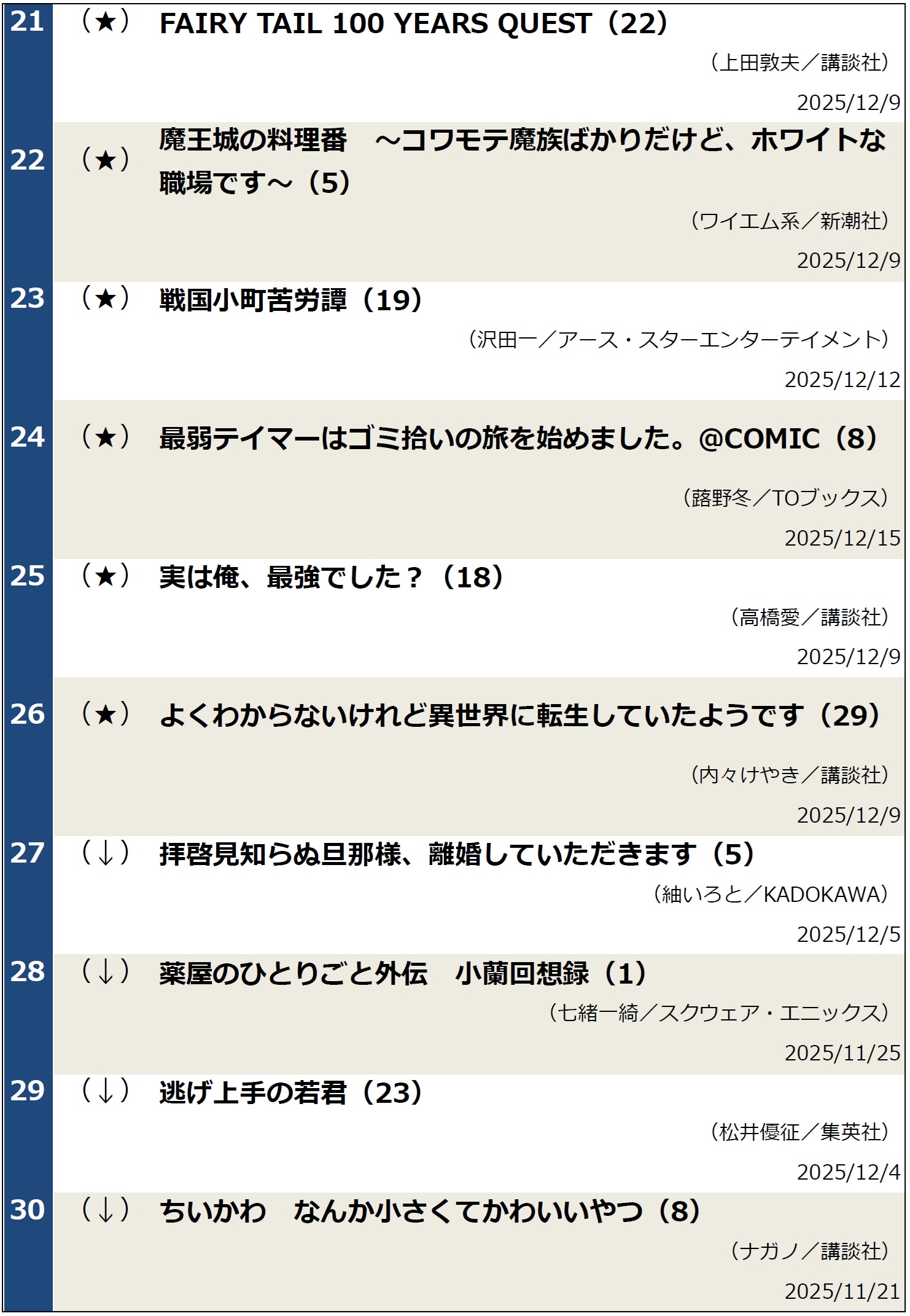 週間コミックランキング2025年12月16日
