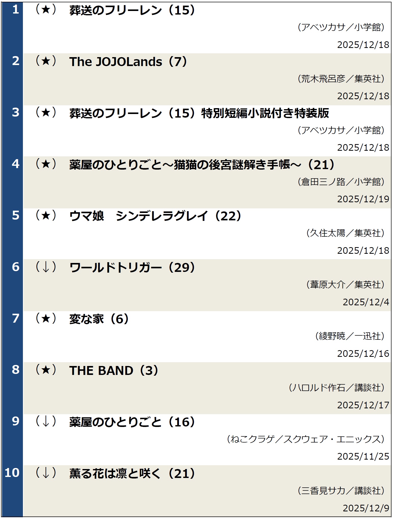 コミックランキング20251223