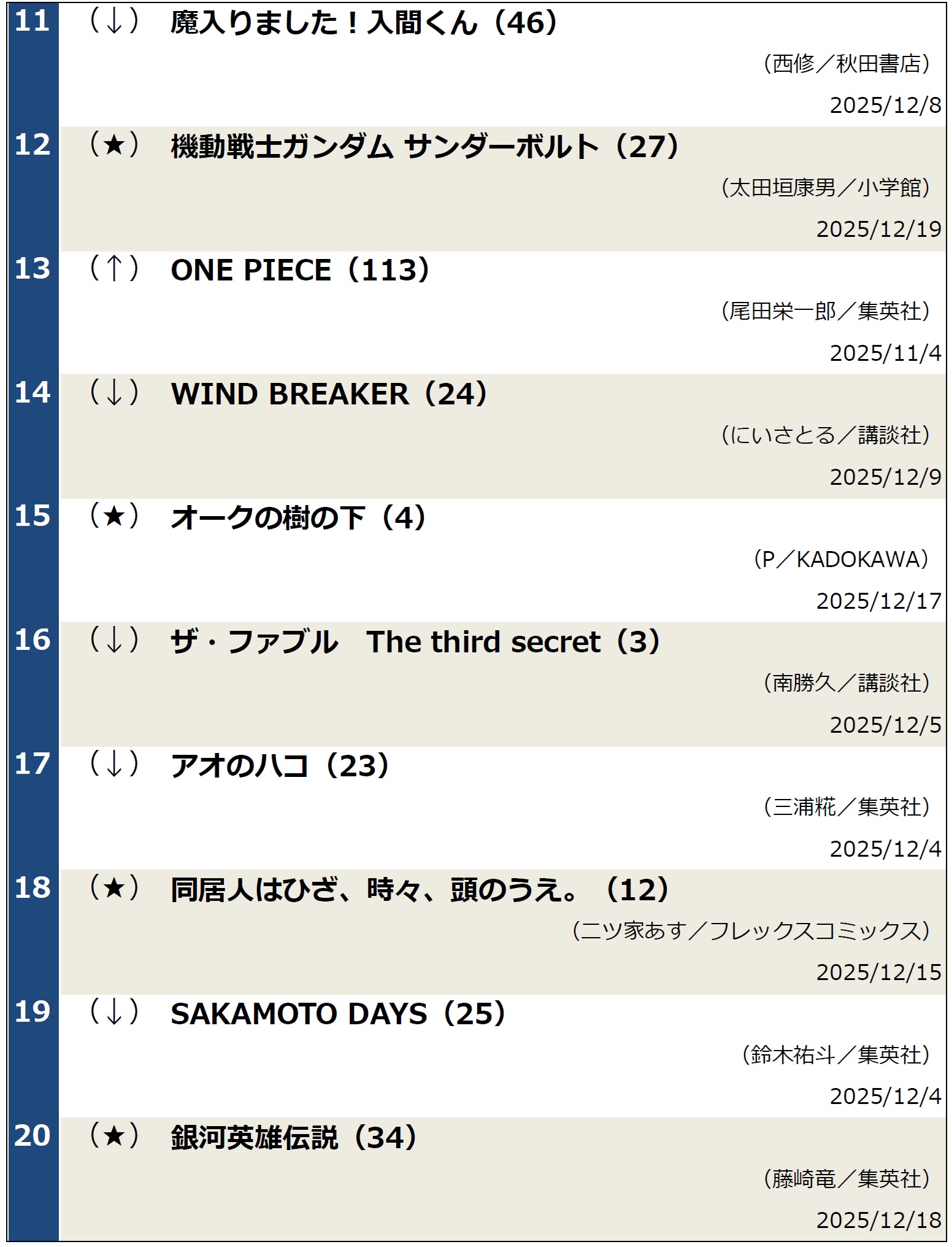 コミックランキング20251223